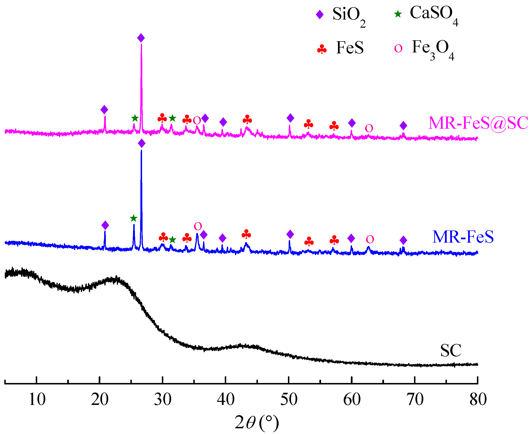Nanomaterials 09 00839 g002