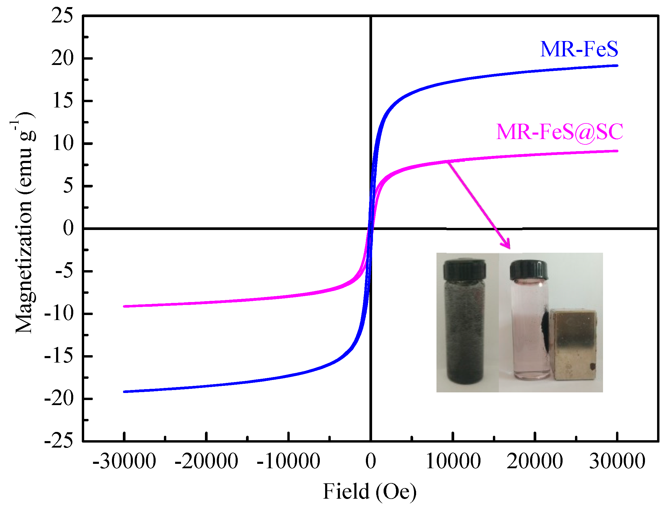 Nanomaterials 09 00839 g006