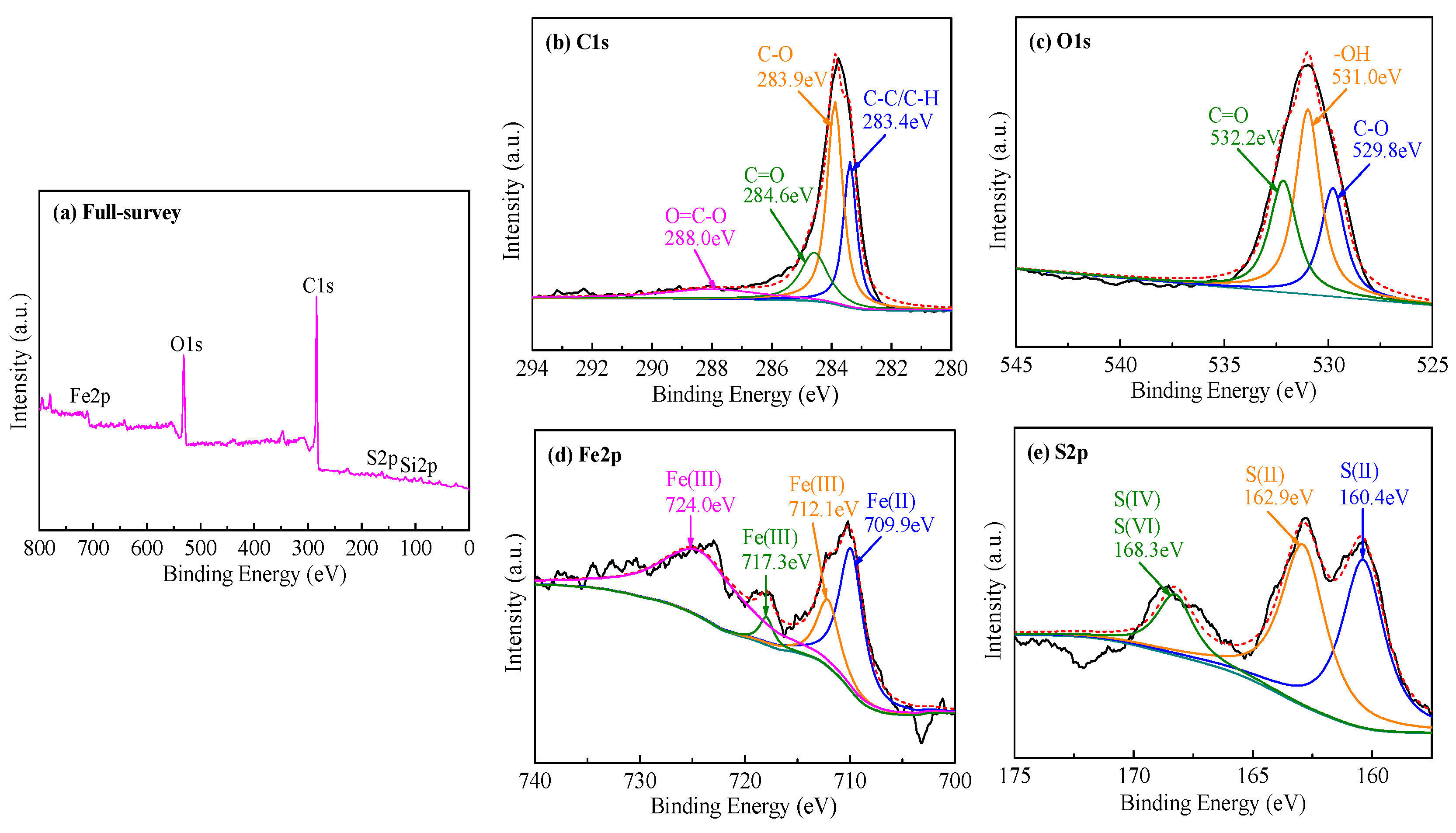 Nanomaterials 09 00839 g007
