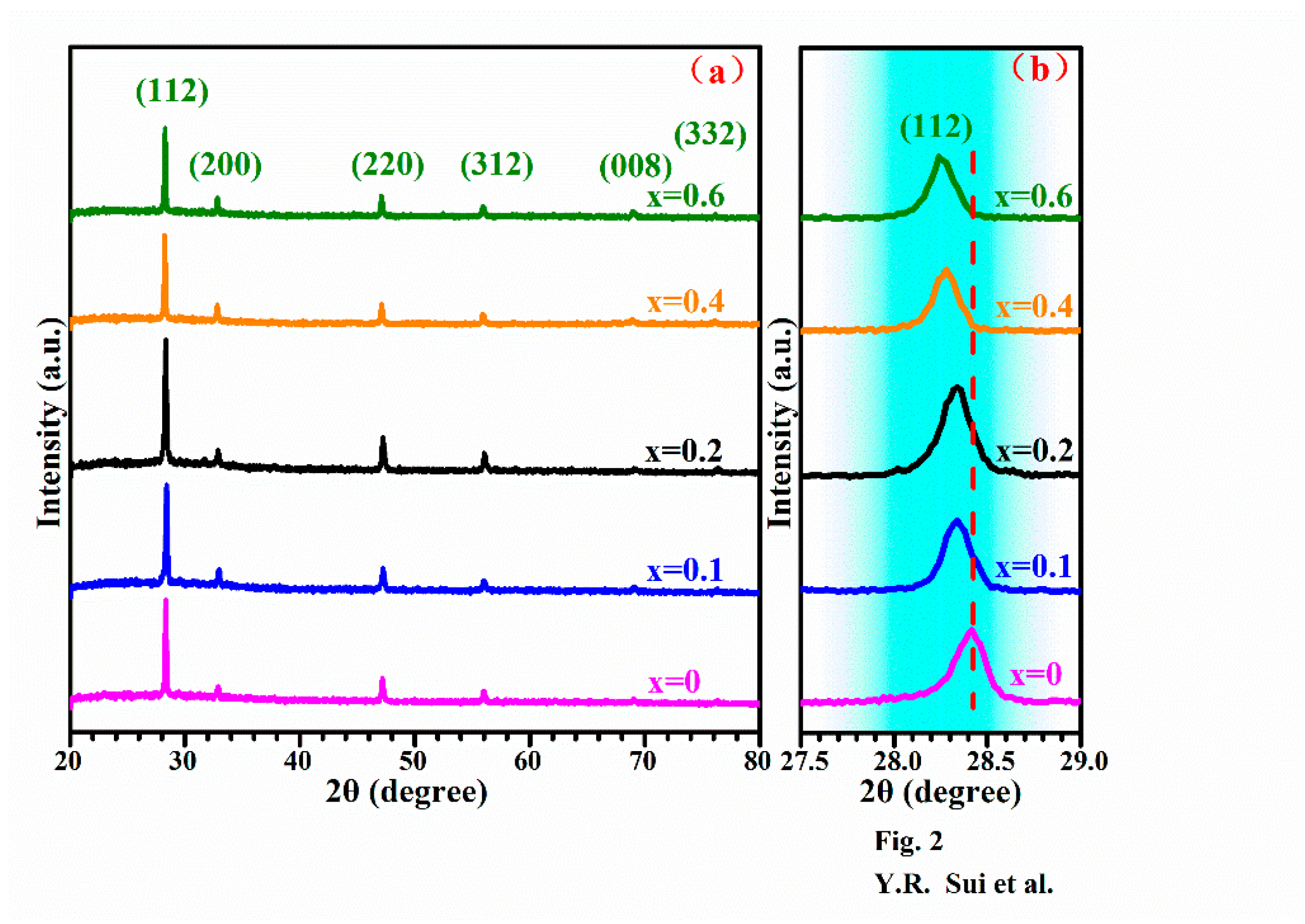 Nanomaterials 09 00955 g002