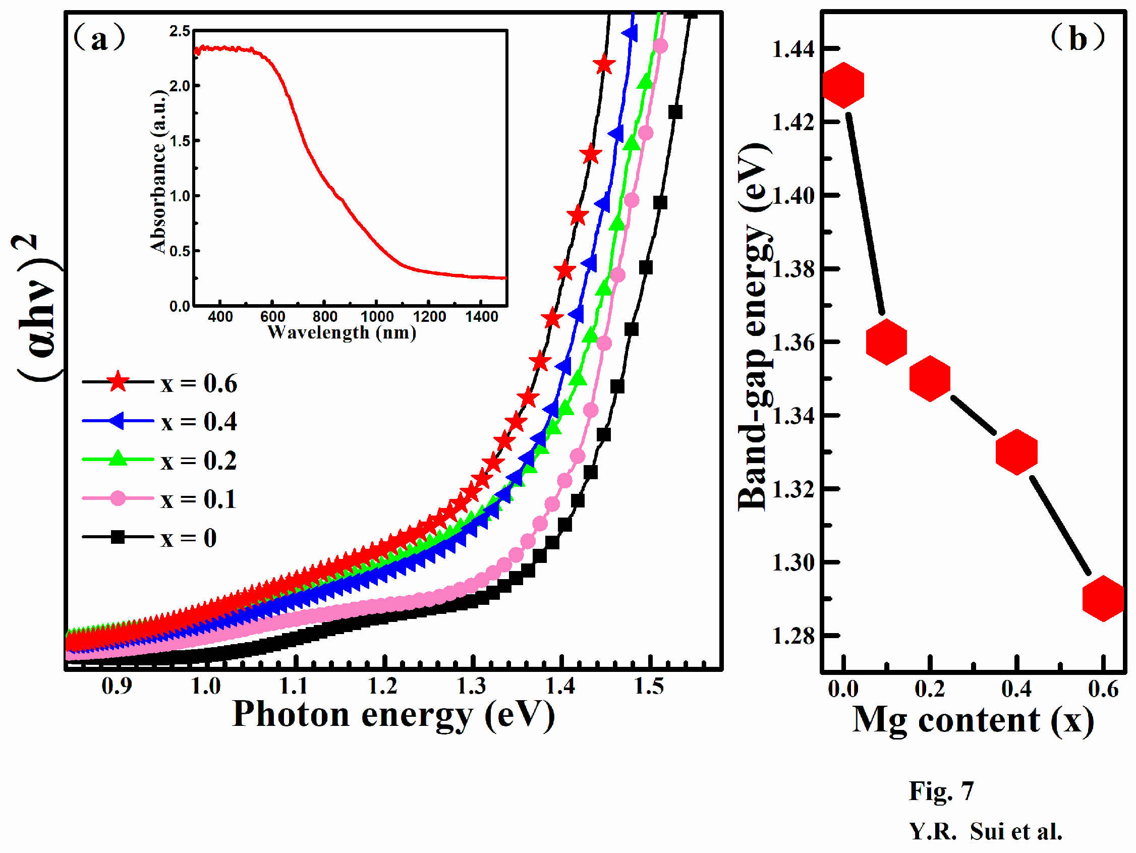 Nanomaterials 09 00955 g007