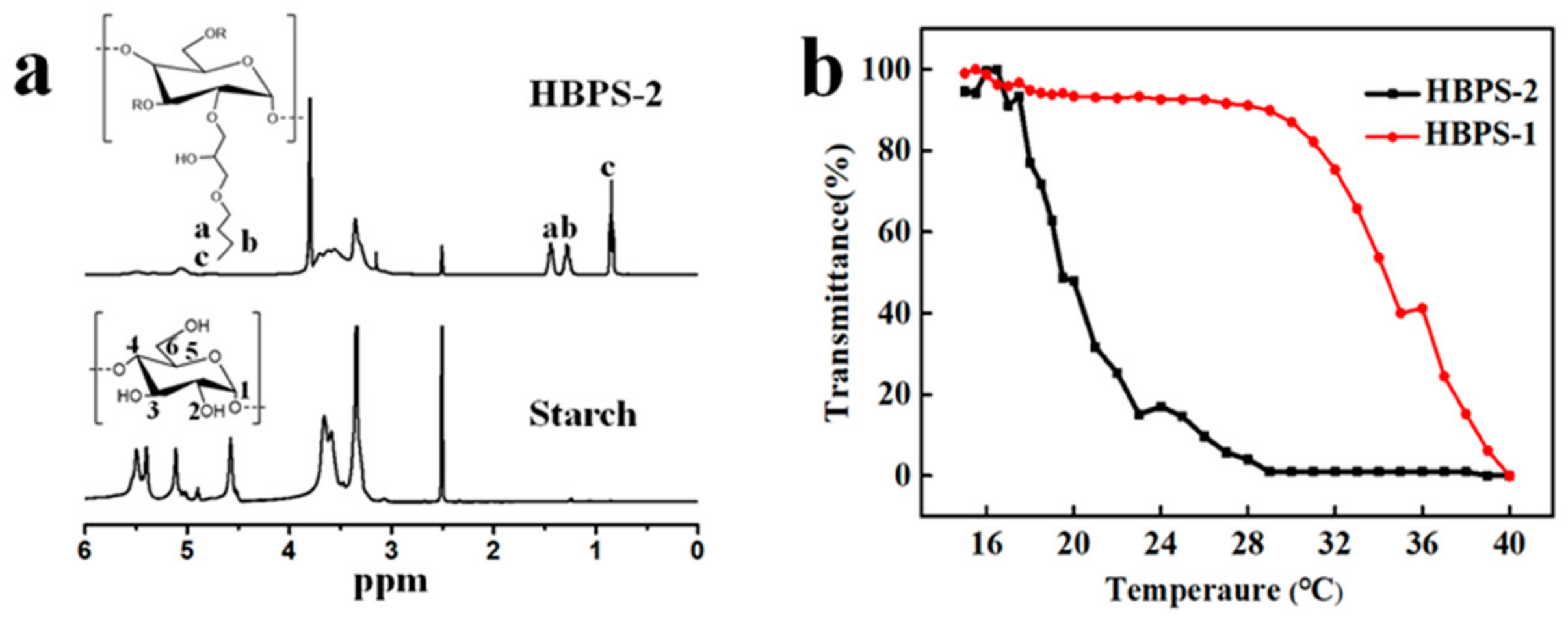 Nanomaterials 09 00970 g001