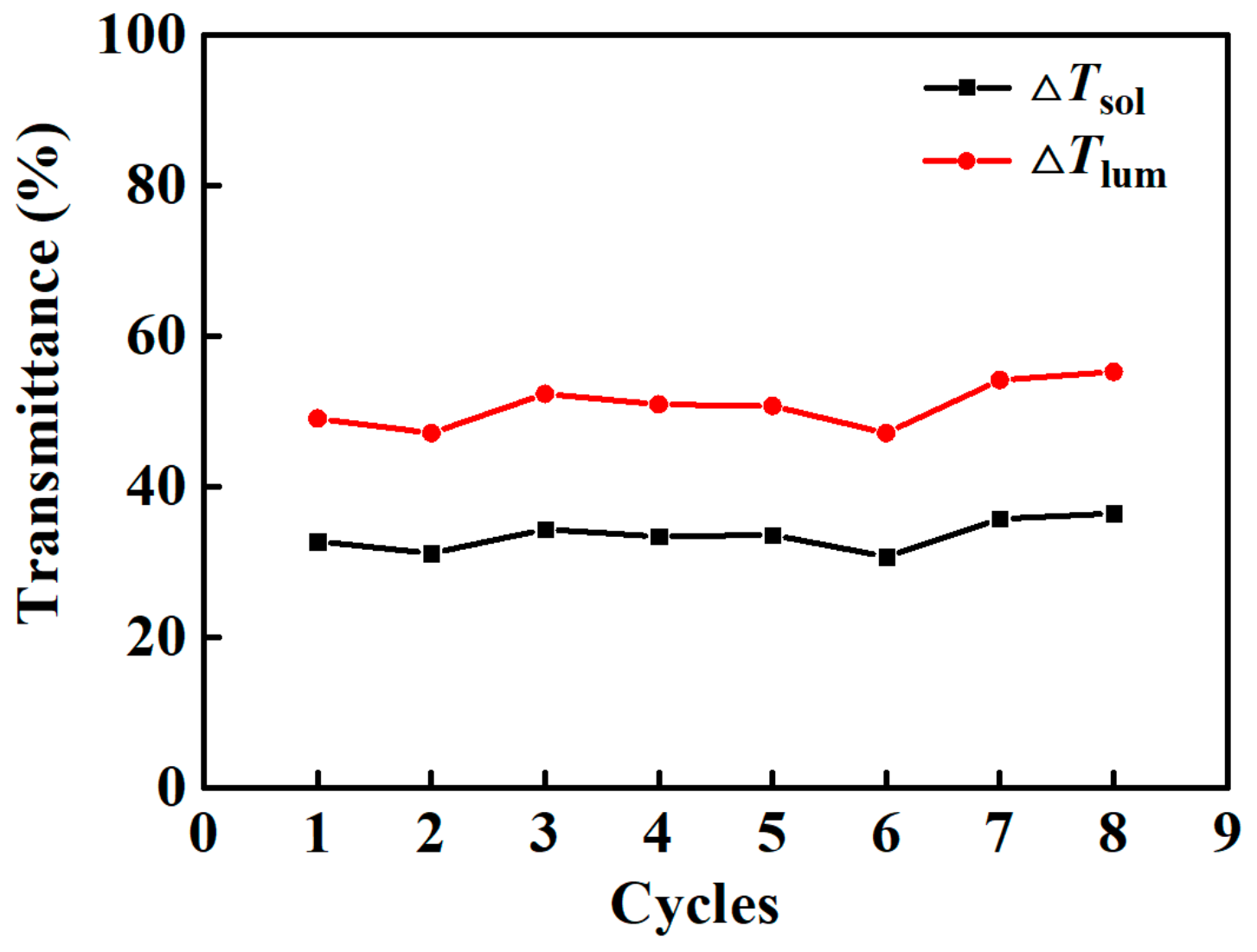 Nanomaterials 09 00970 g008