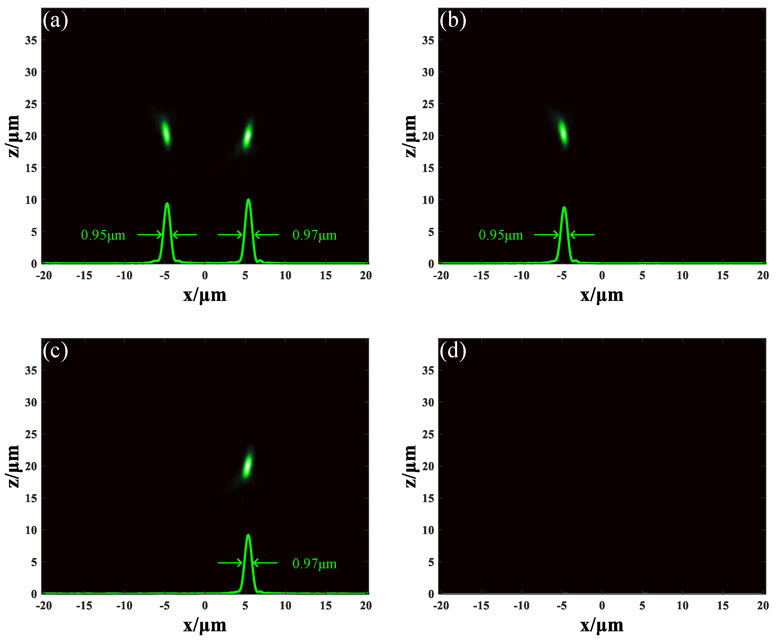 Nanomaterials 09 00993 g004