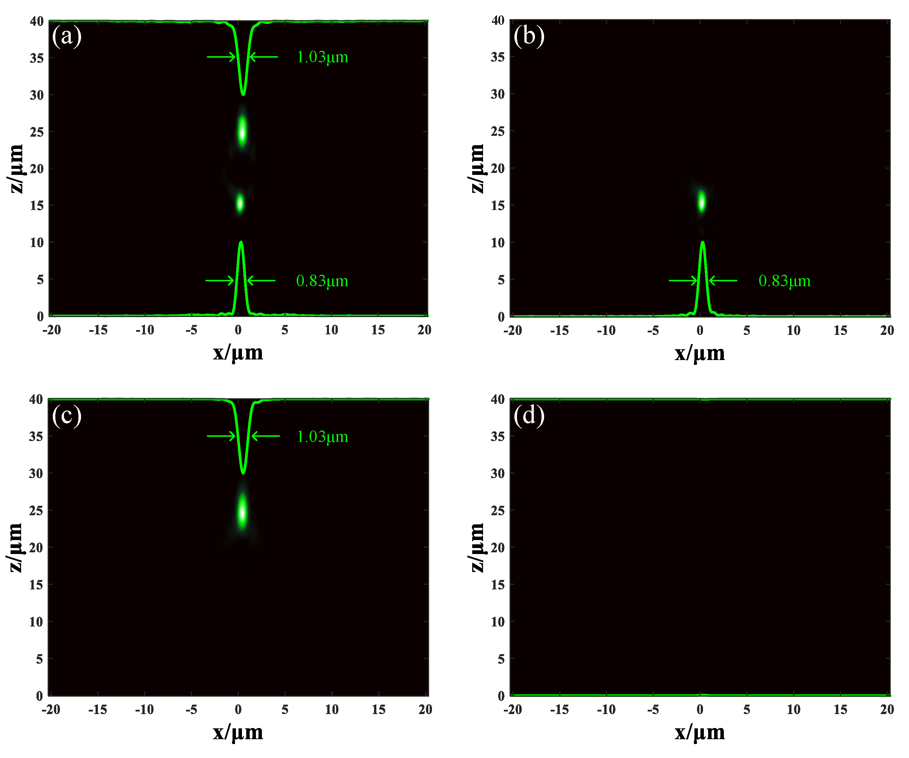 Nanomaterials 09 00993 g005