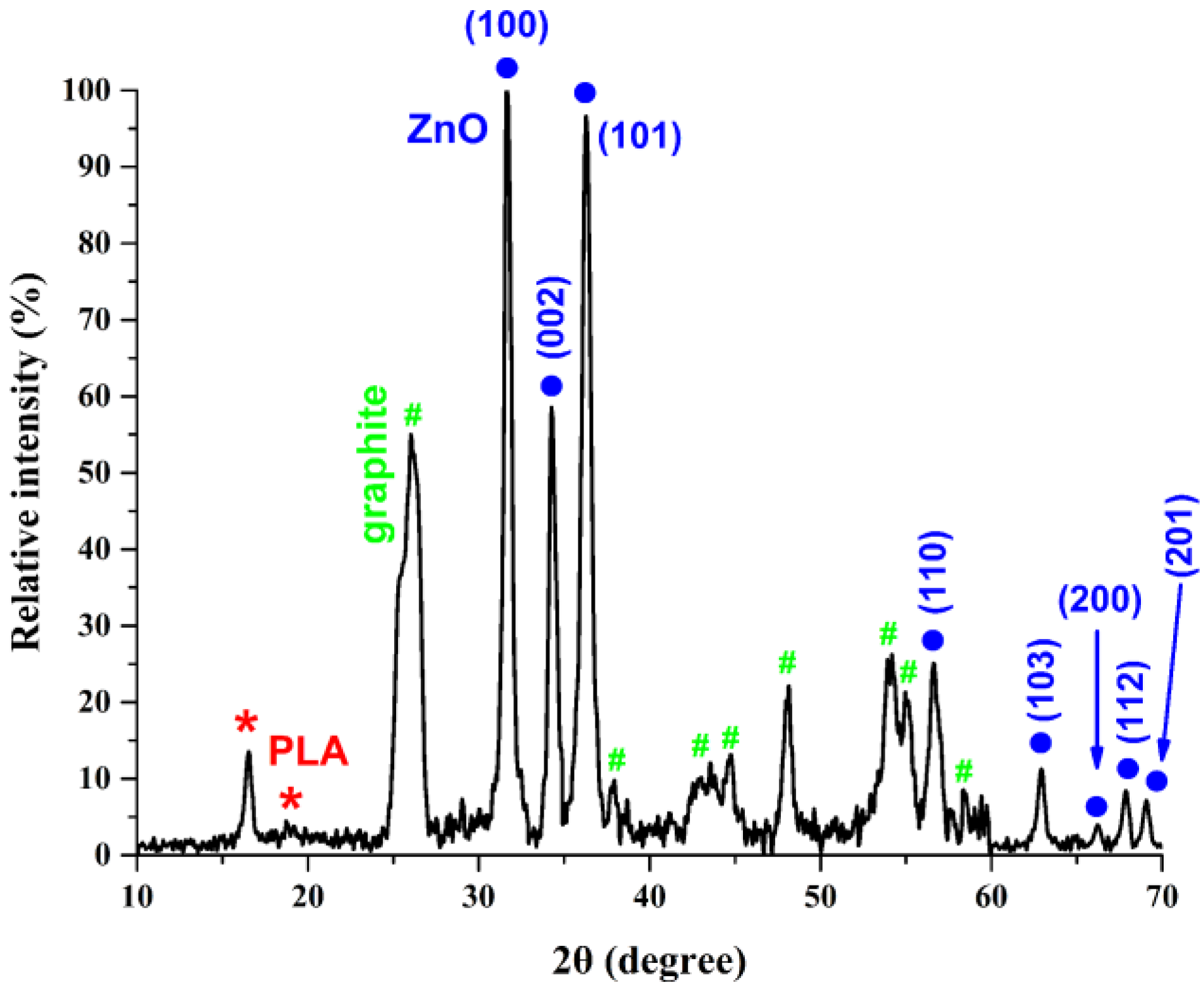 Nanomaterials 09 01056 g002 Nanomaterials 09 01056 g002
