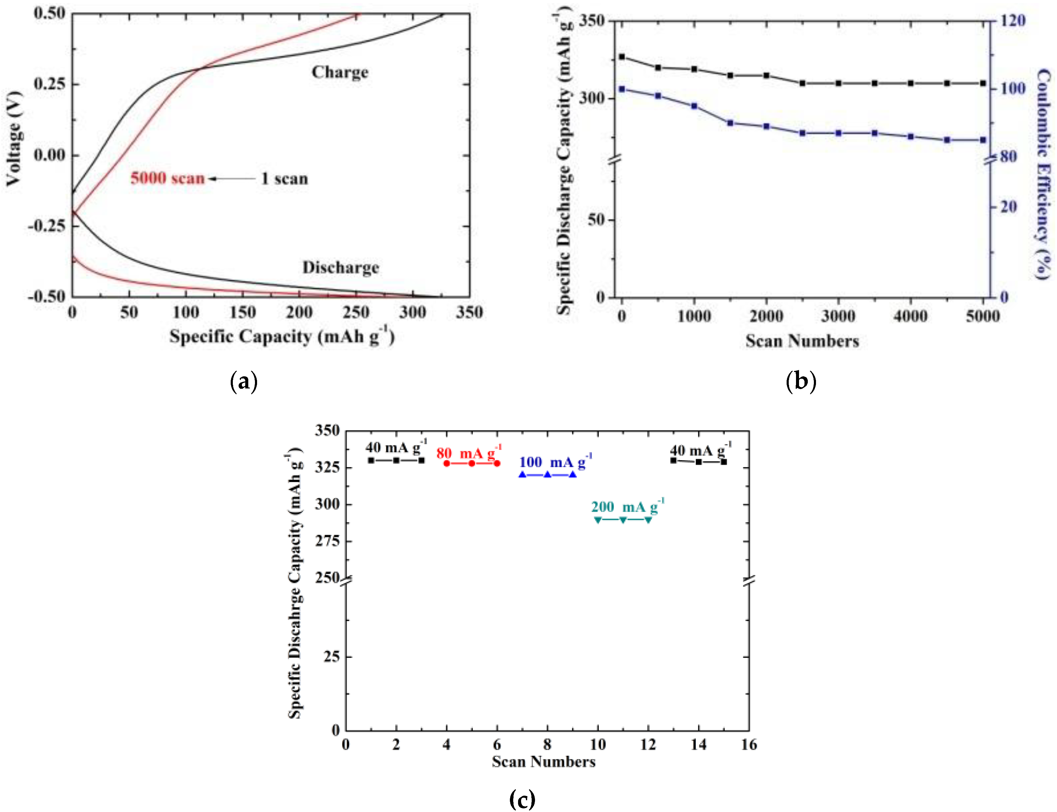 Nanomaterials 09 01056 g005 Nanomaterials 09 01056 g005