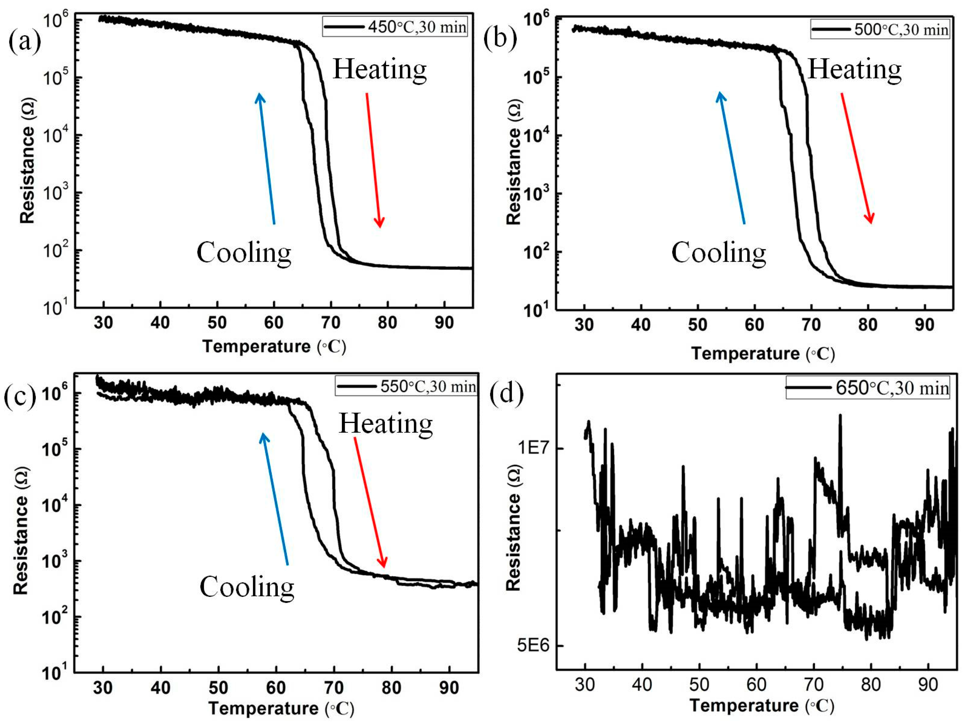 Nanomaterials 09 01061 g005 Nanomaterials 09 01061 g005