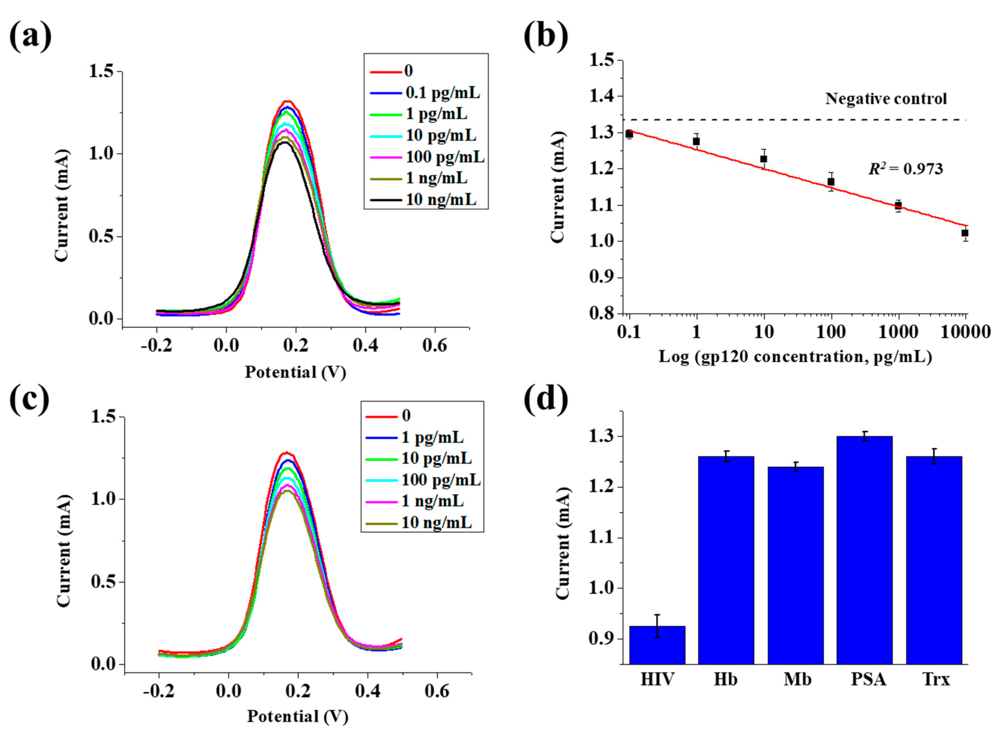 Nanomaterials 09 01076 g005 Nanomaterials 09 01076 g005