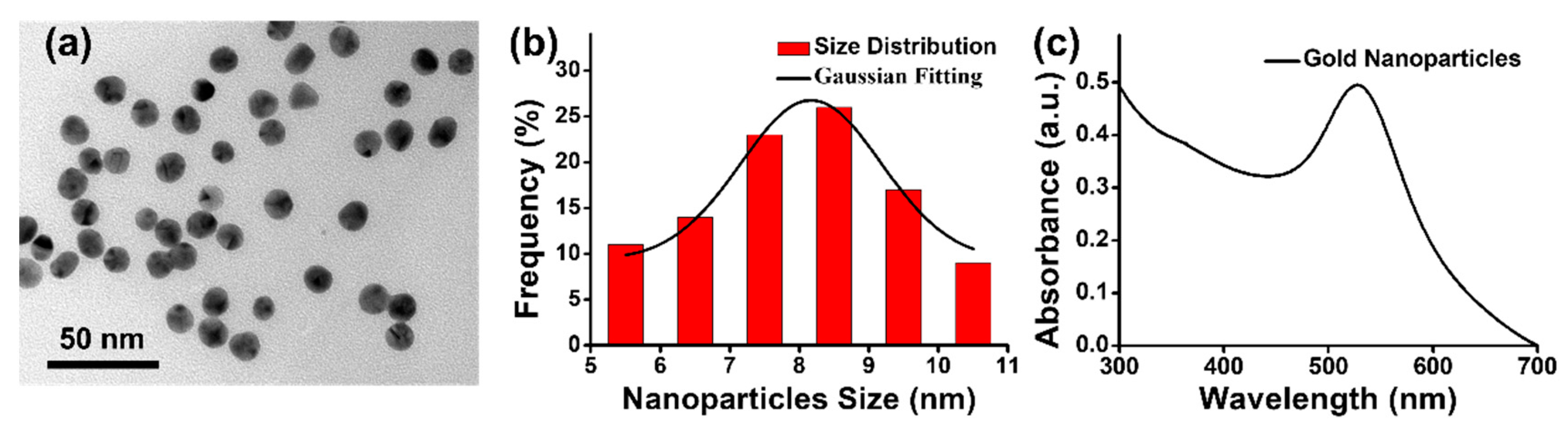 Nanomaterials 09 01078 g002