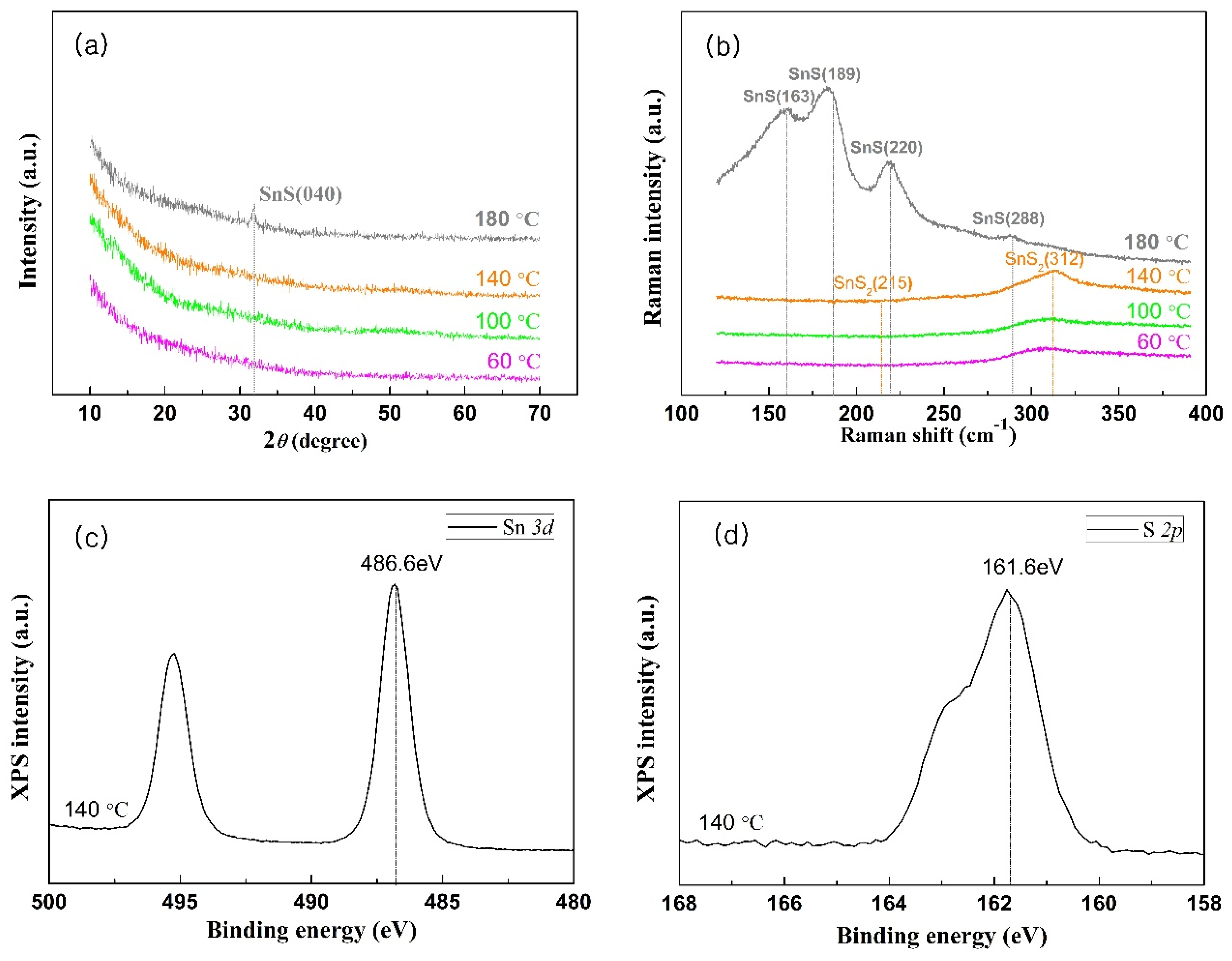 Nanomaterials 09 01083 g003