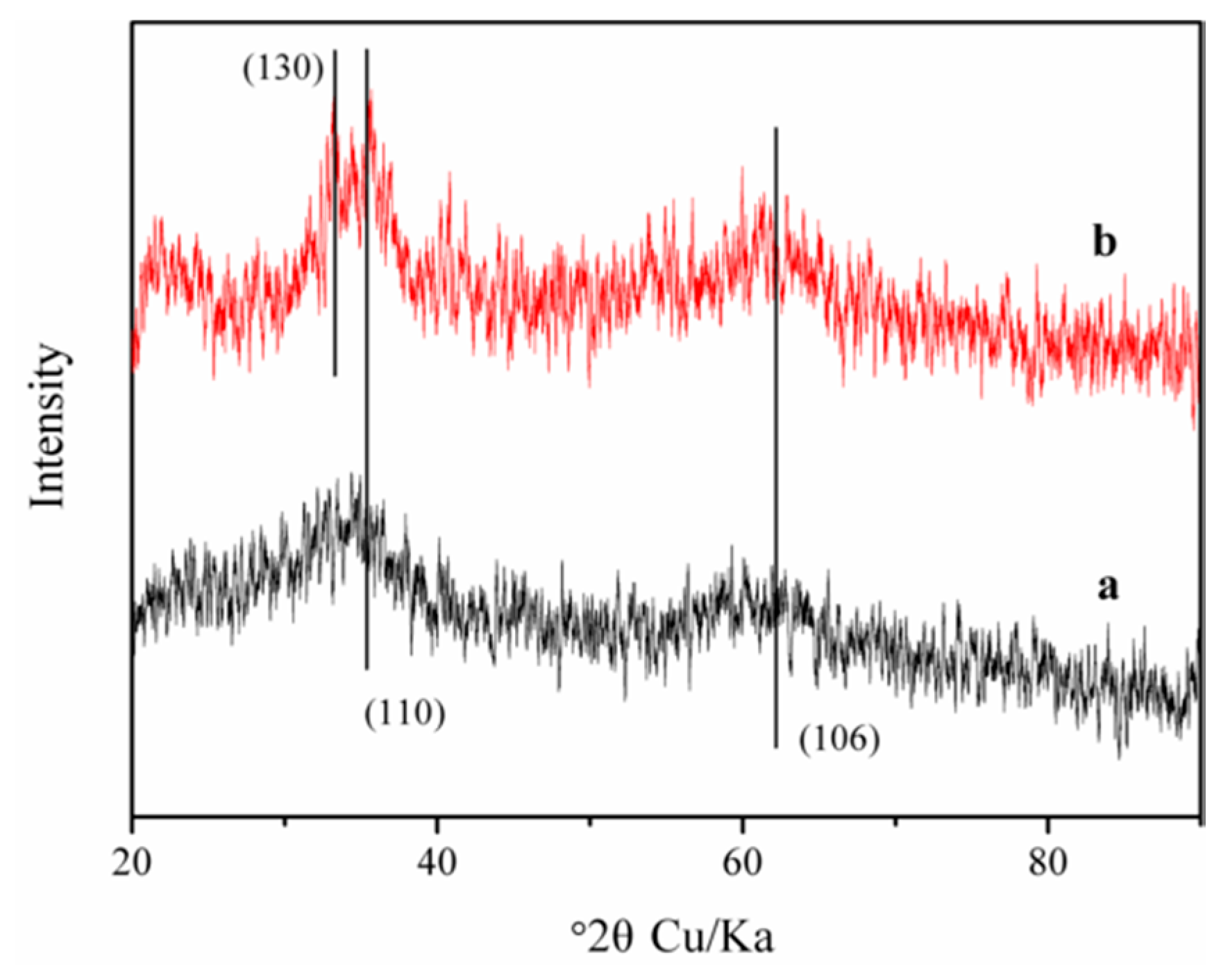 Nanomaterials 09 01143 g001
