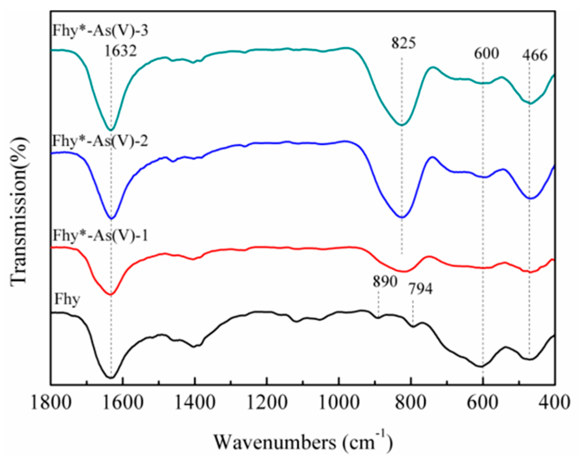 Nanomaterials 09 01143 g005