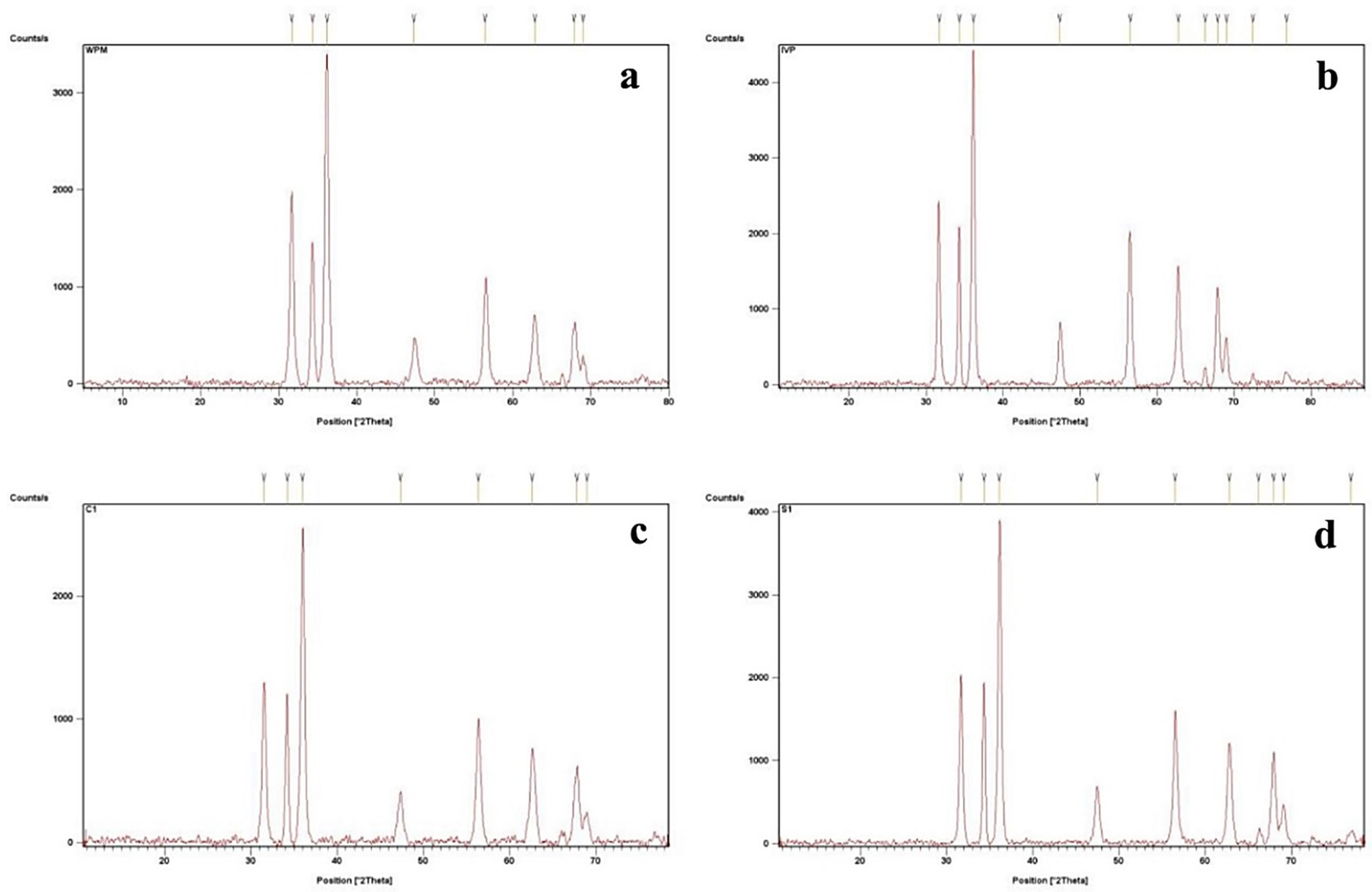 Nanomaterials 09 01171 g001