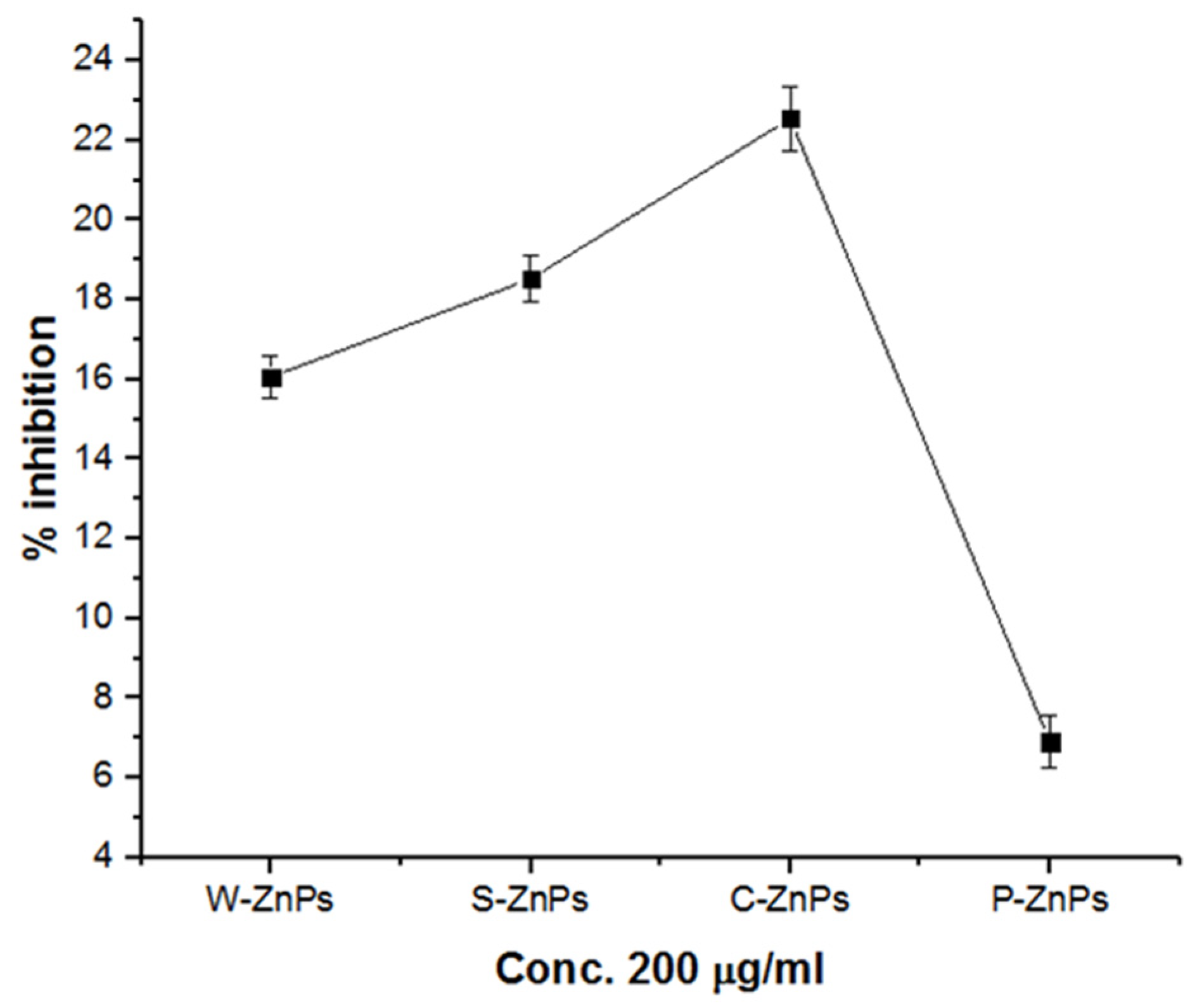 Nanomaterials 09 01171 g007