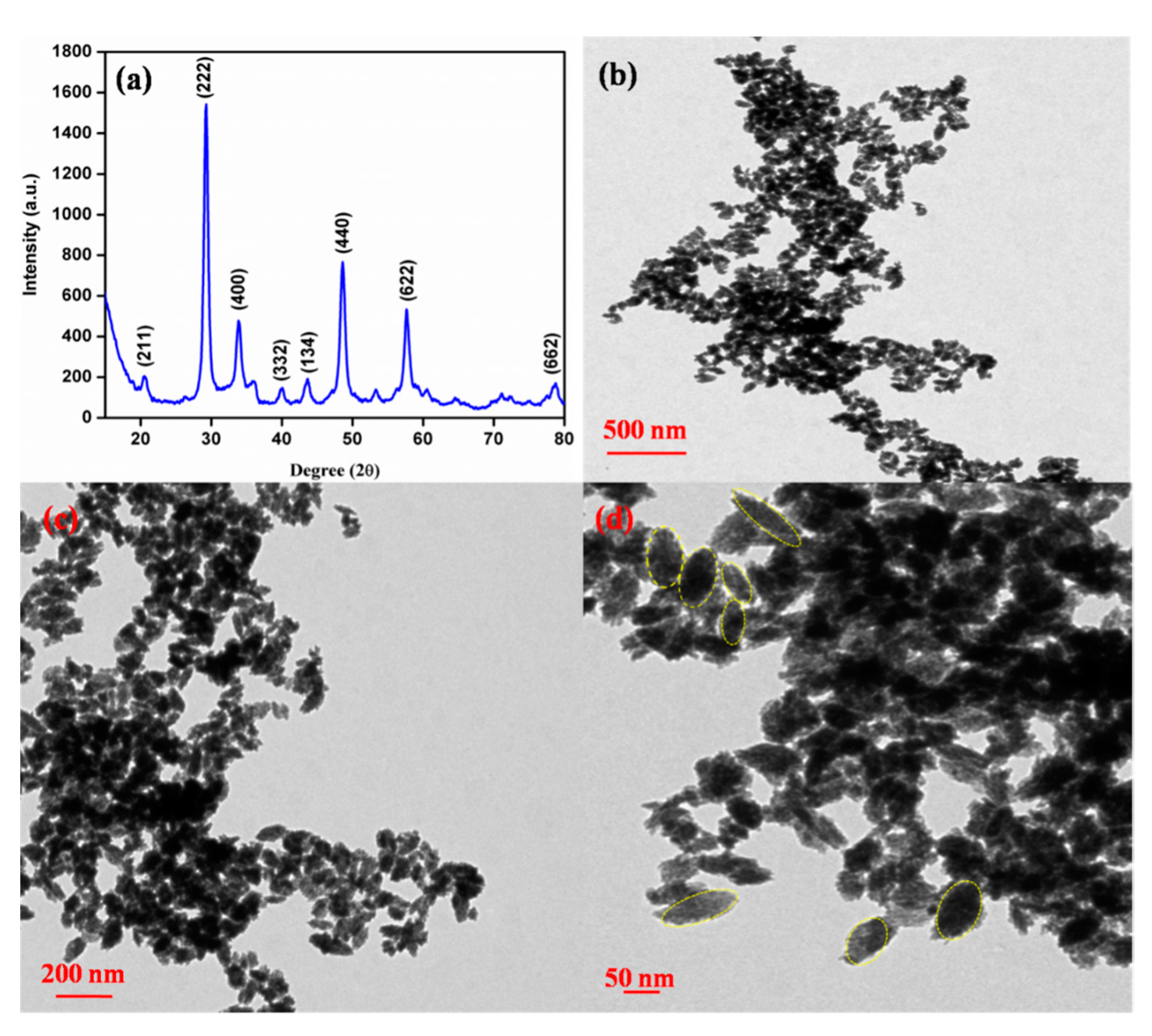 Nanomaterials 09 01190 g001