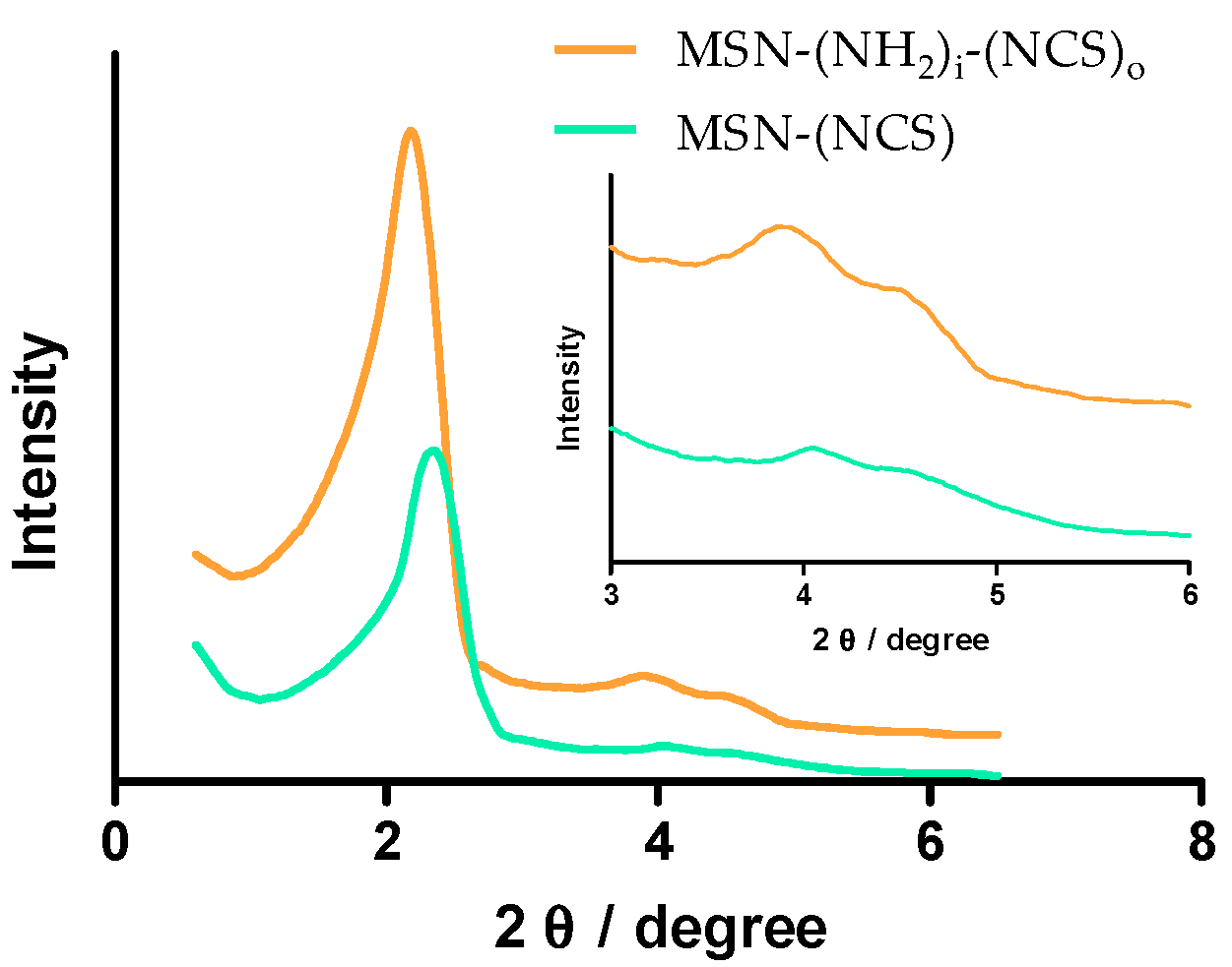Nanomaterials 09 01219 g003