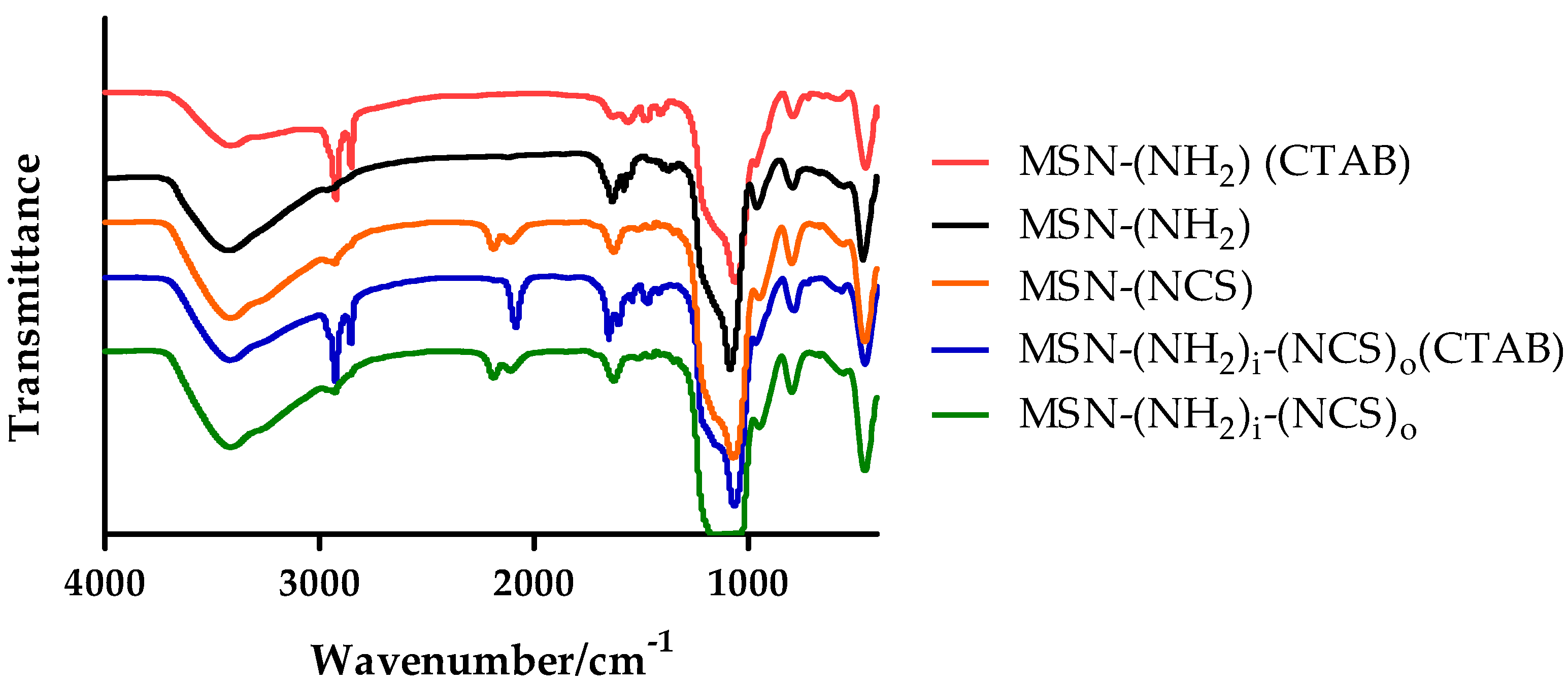 Nanomaterials 09 01219 g005