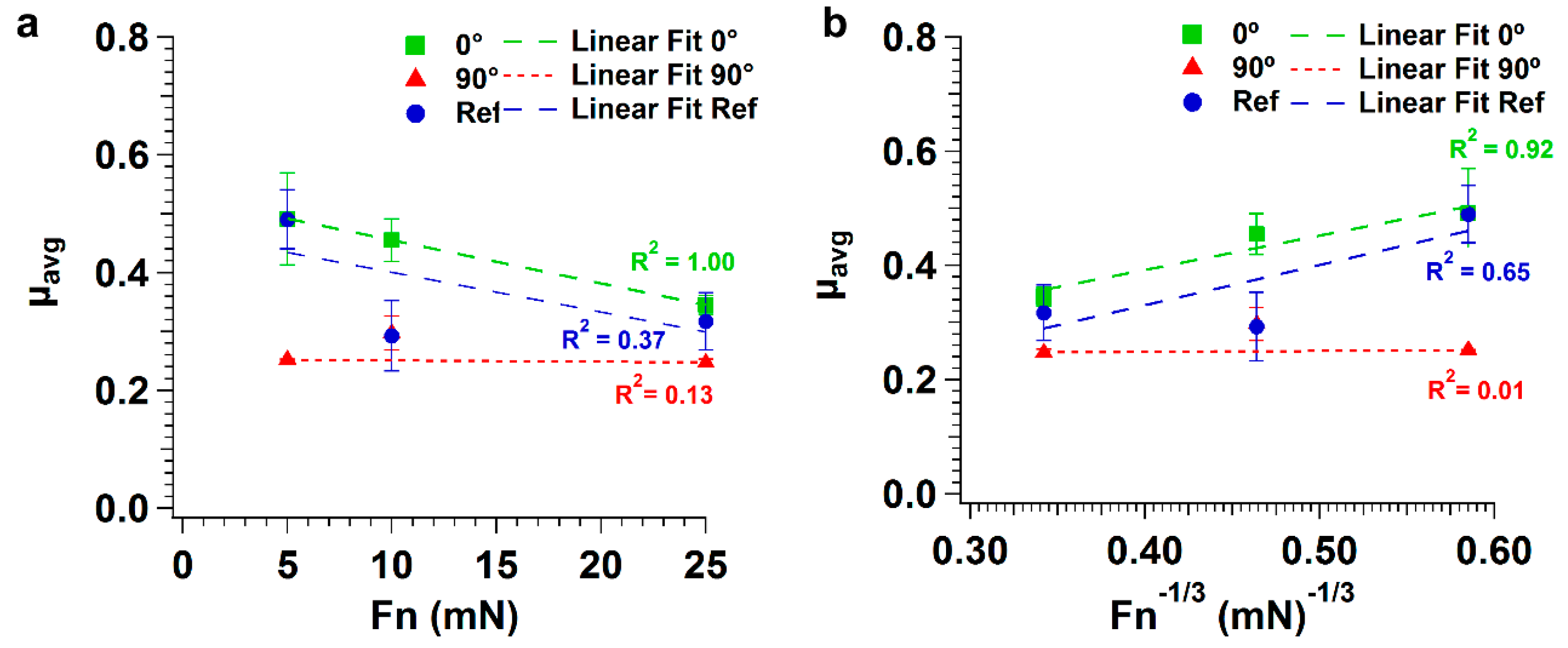 Nanomaterials 09 01237 g004