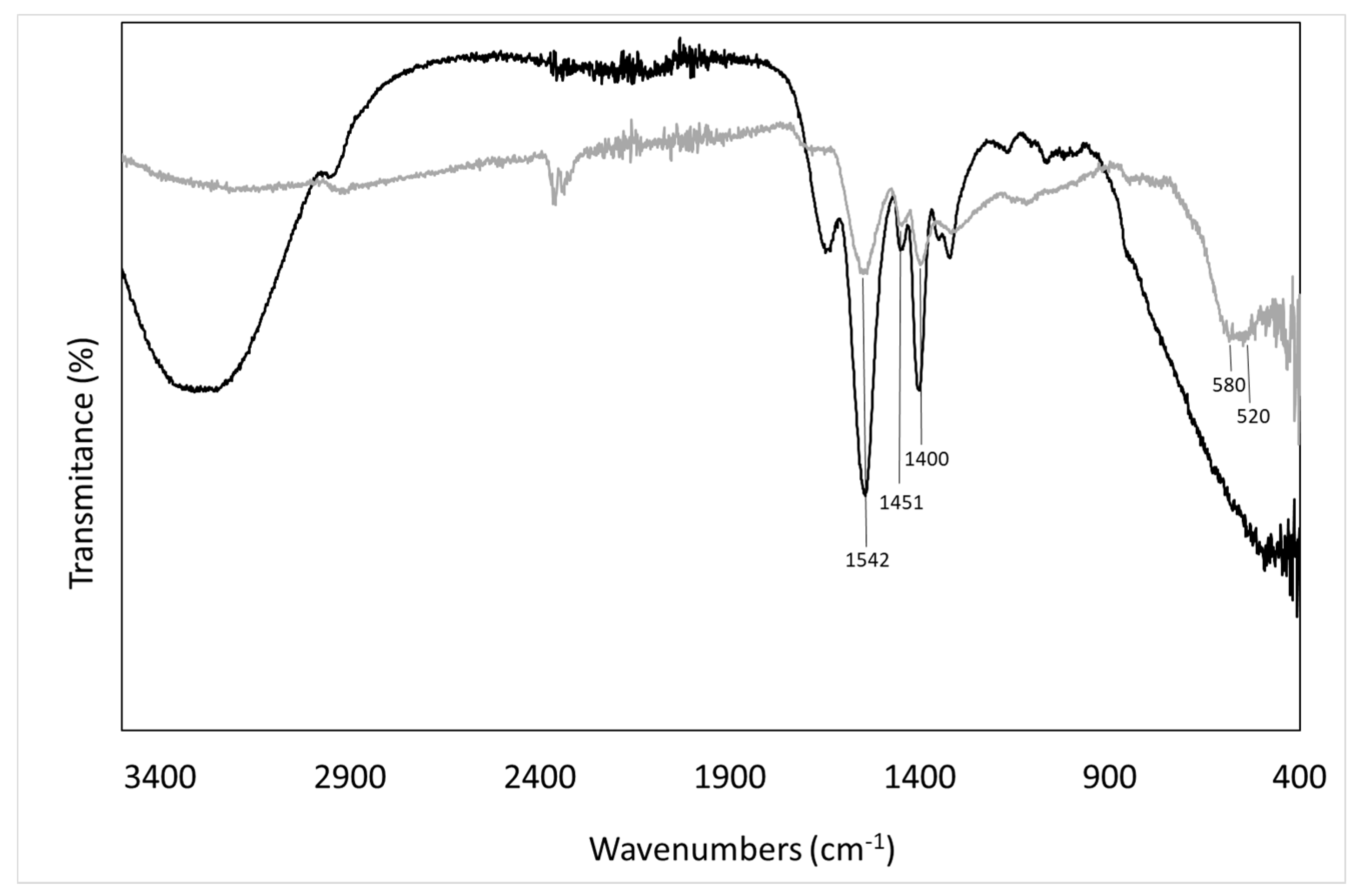 Nanomaterials 09 01238 g004