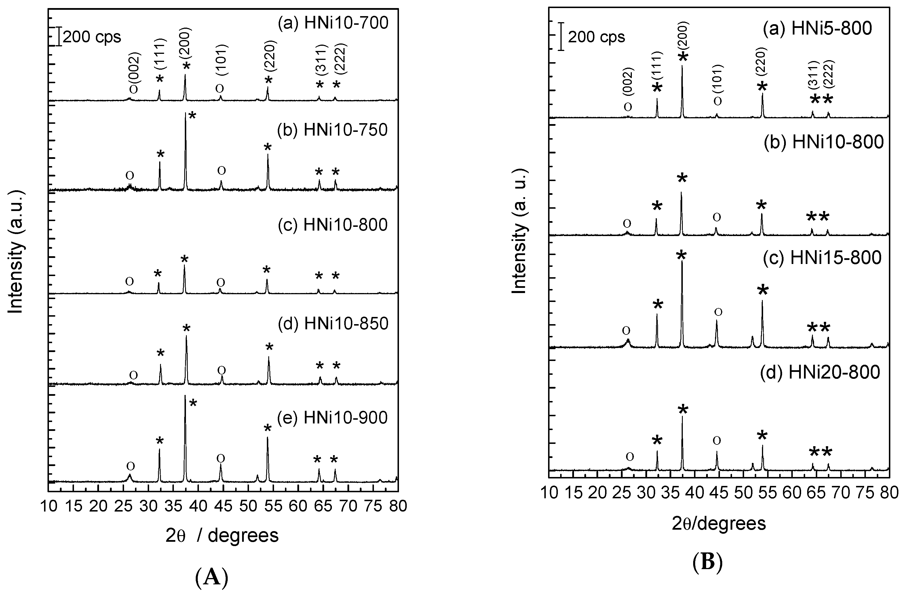 Nanomaterials 09 01239 g001