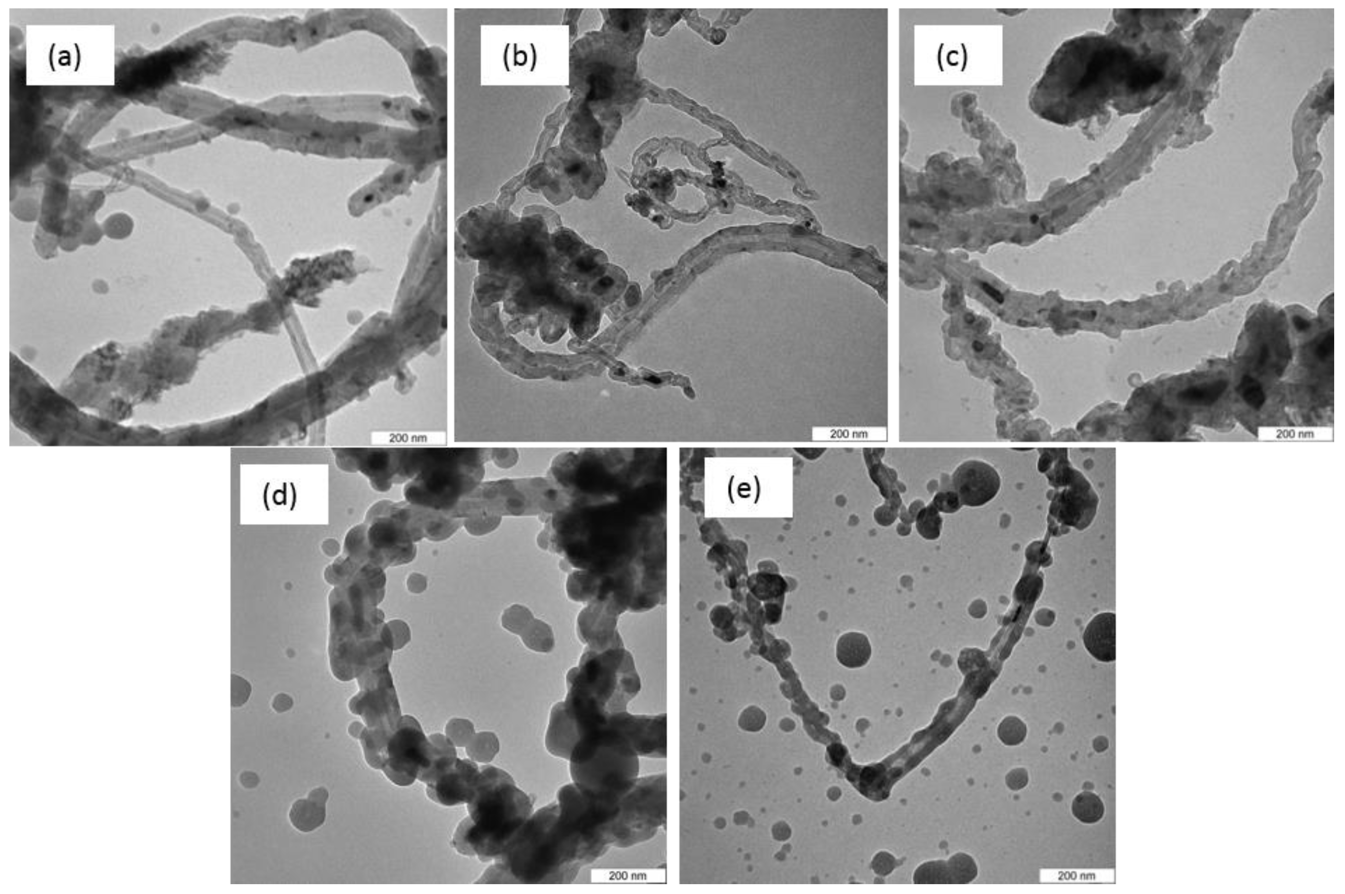 Nanomaterials 09 01239 g006