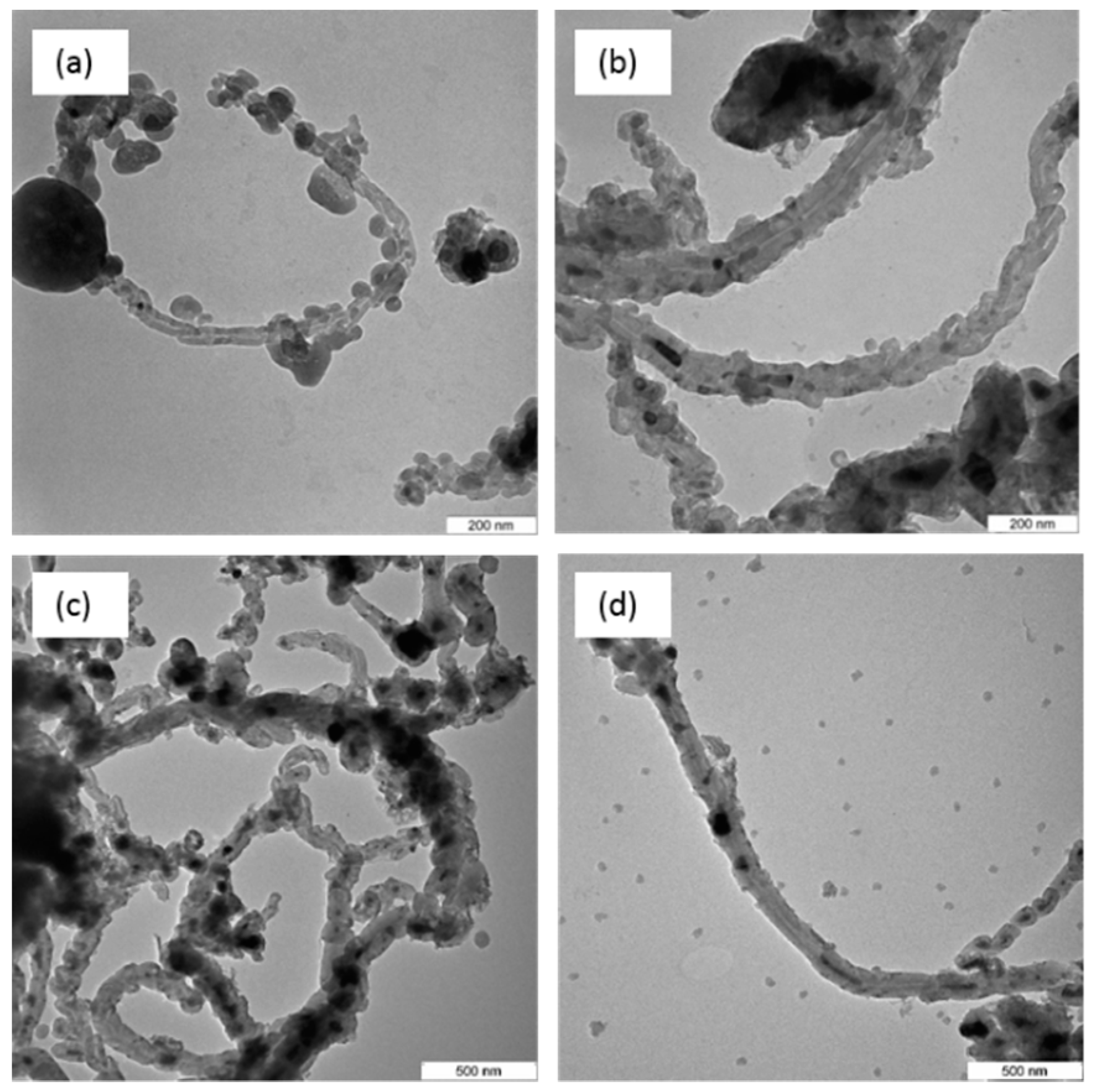 Nanomaterials 09 01239 g007