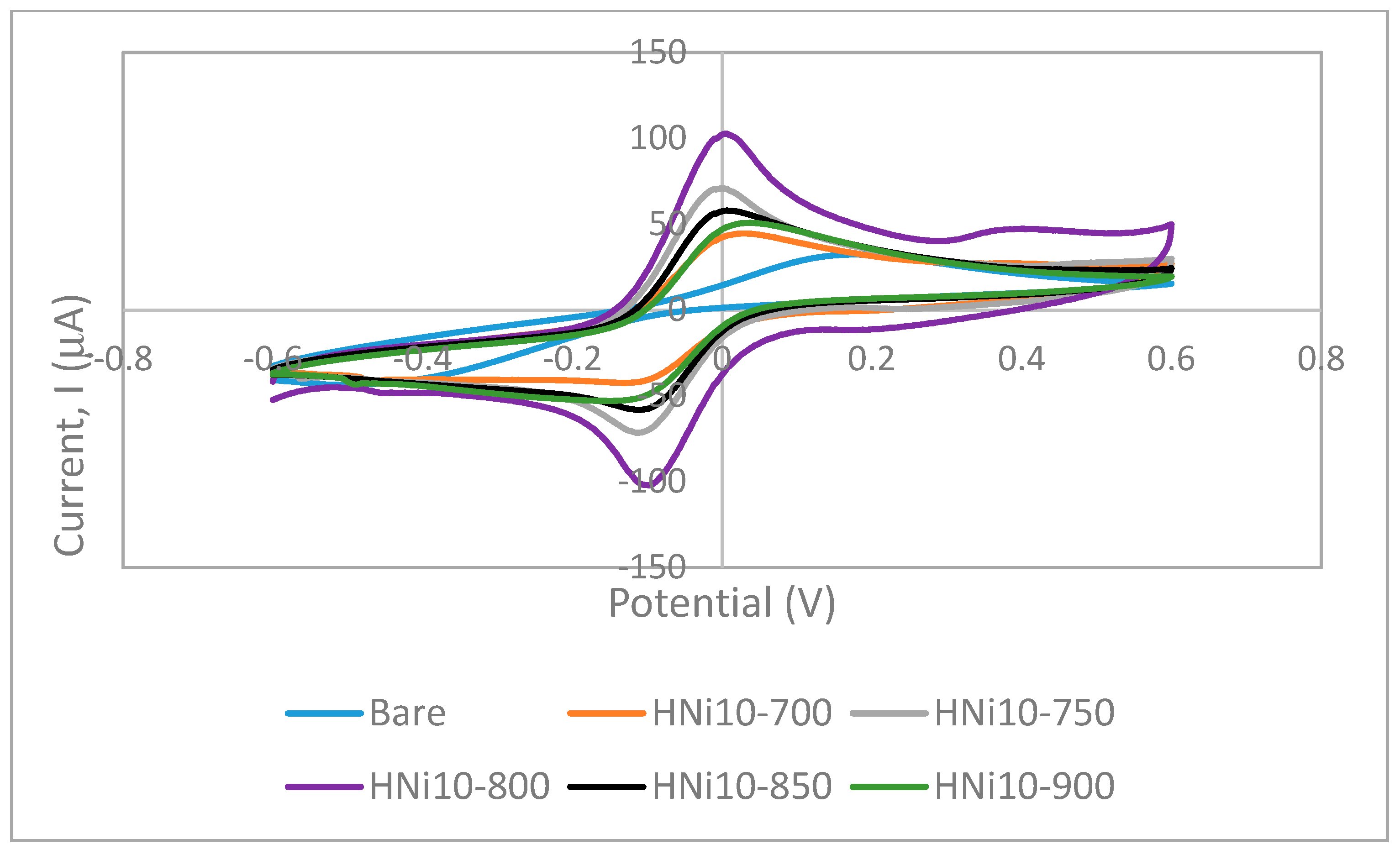 Nanomaterials 09 01239 g010