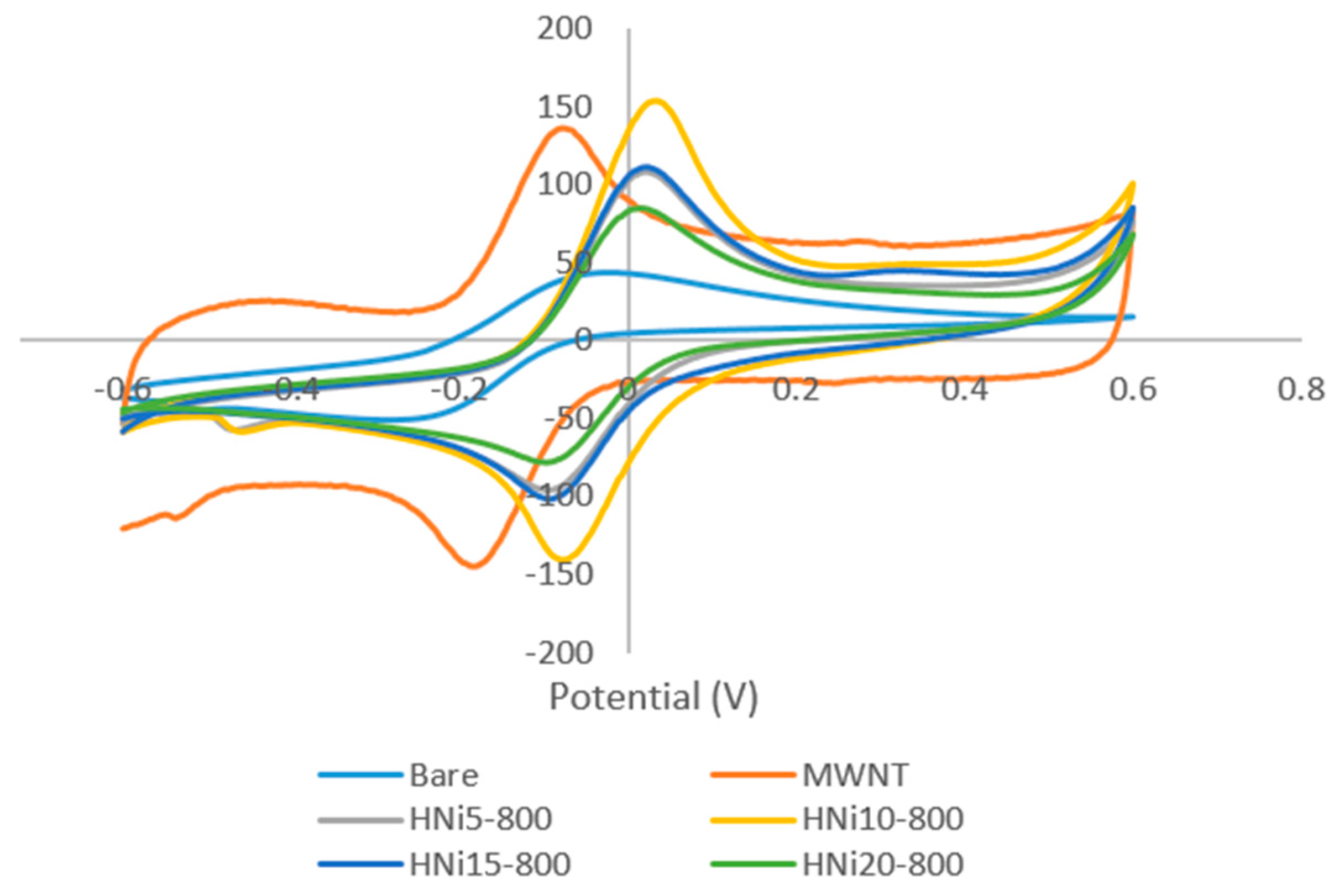 Nanomaterials 09 01239 g011