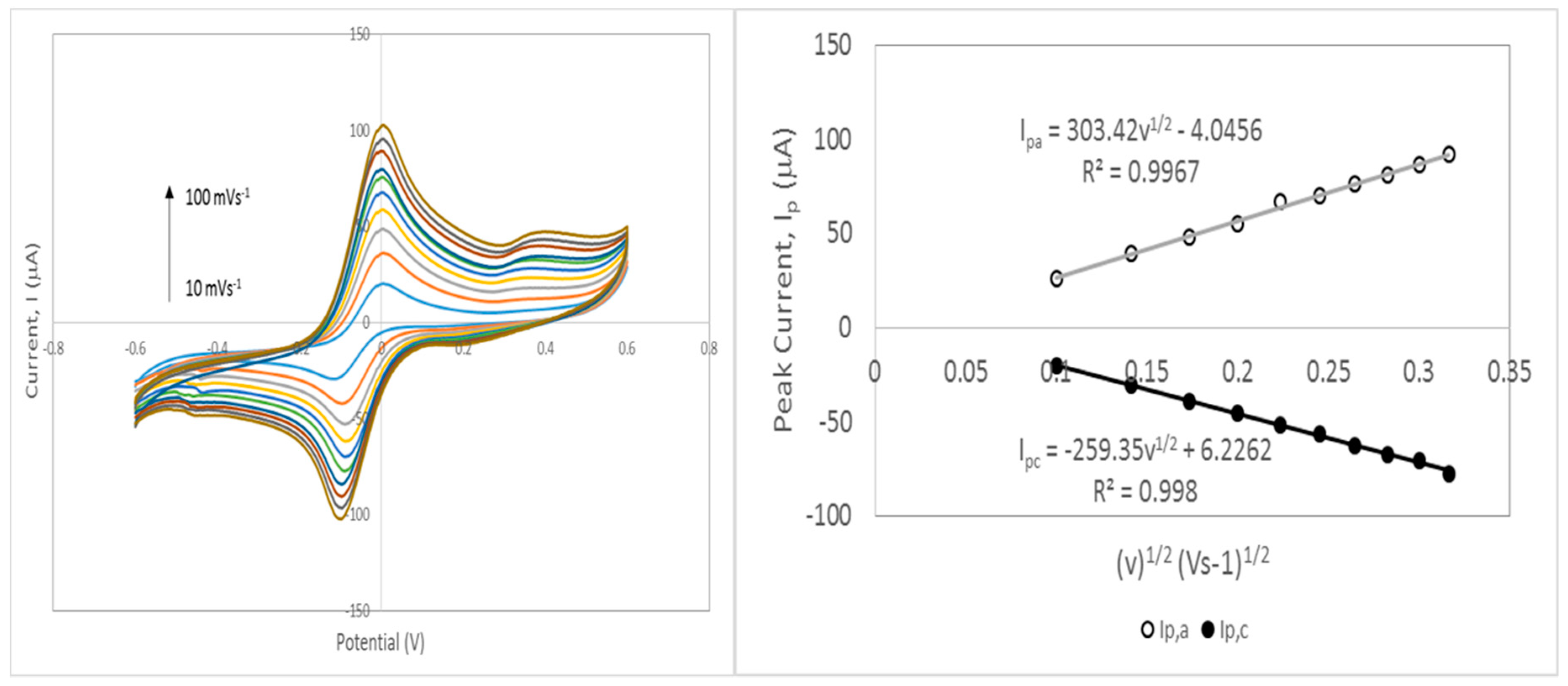 Nanomaterials 09 01239 g012