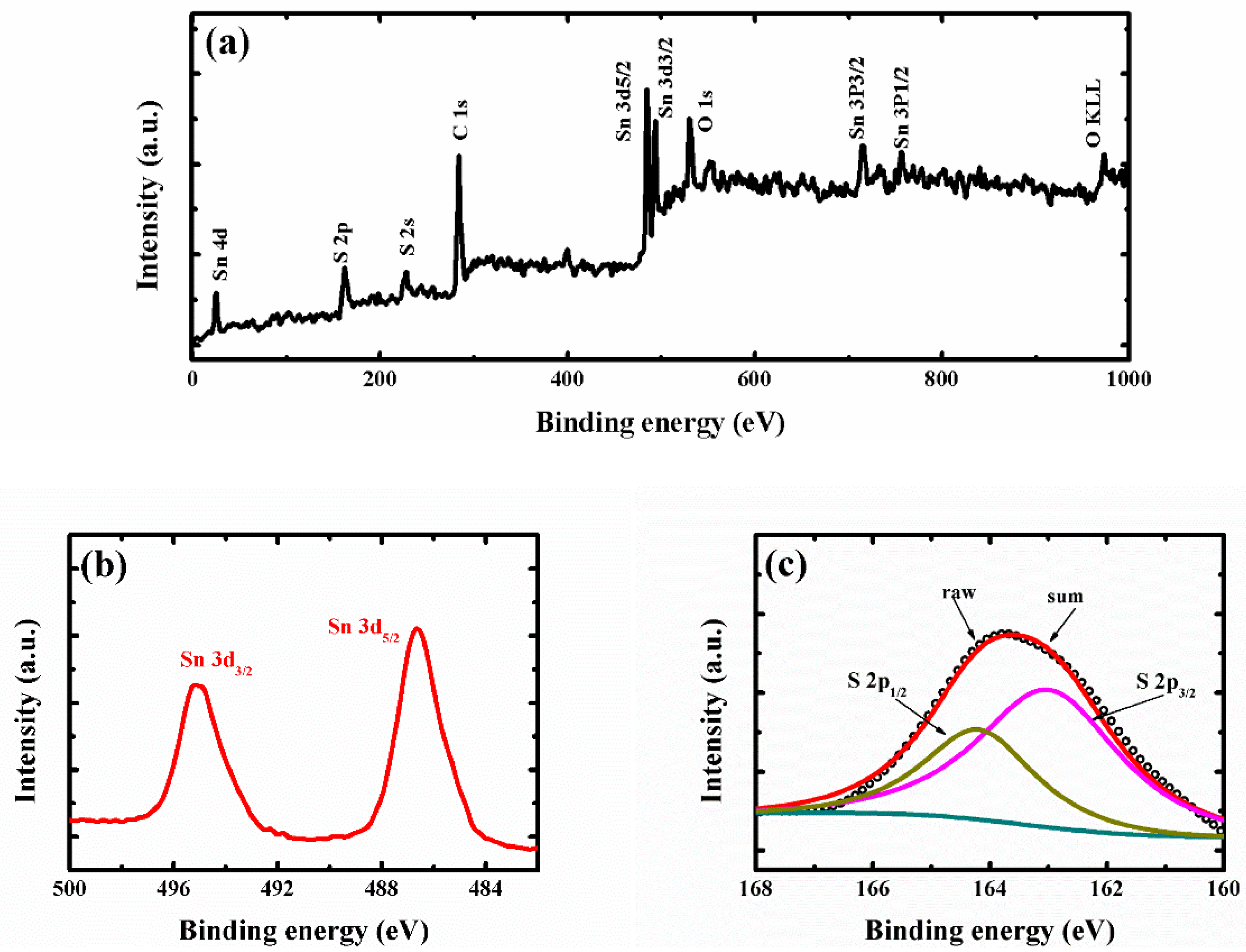 Nanomaterials 09 01244 g003 Nanomaterials 09 01244 g003
