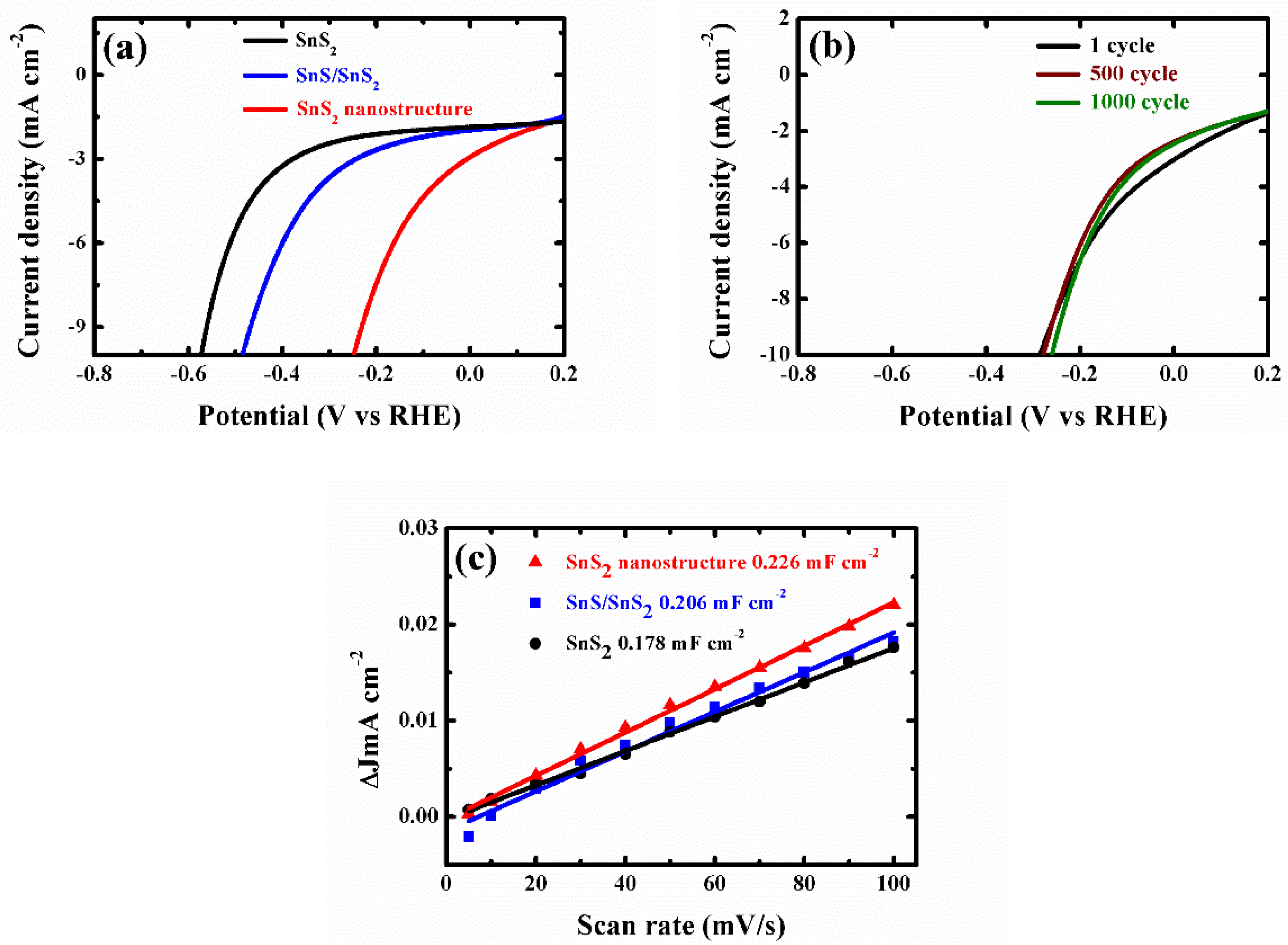 Nanomaterials 09 01244 g004 Nanomaterials 09 01244 g004
