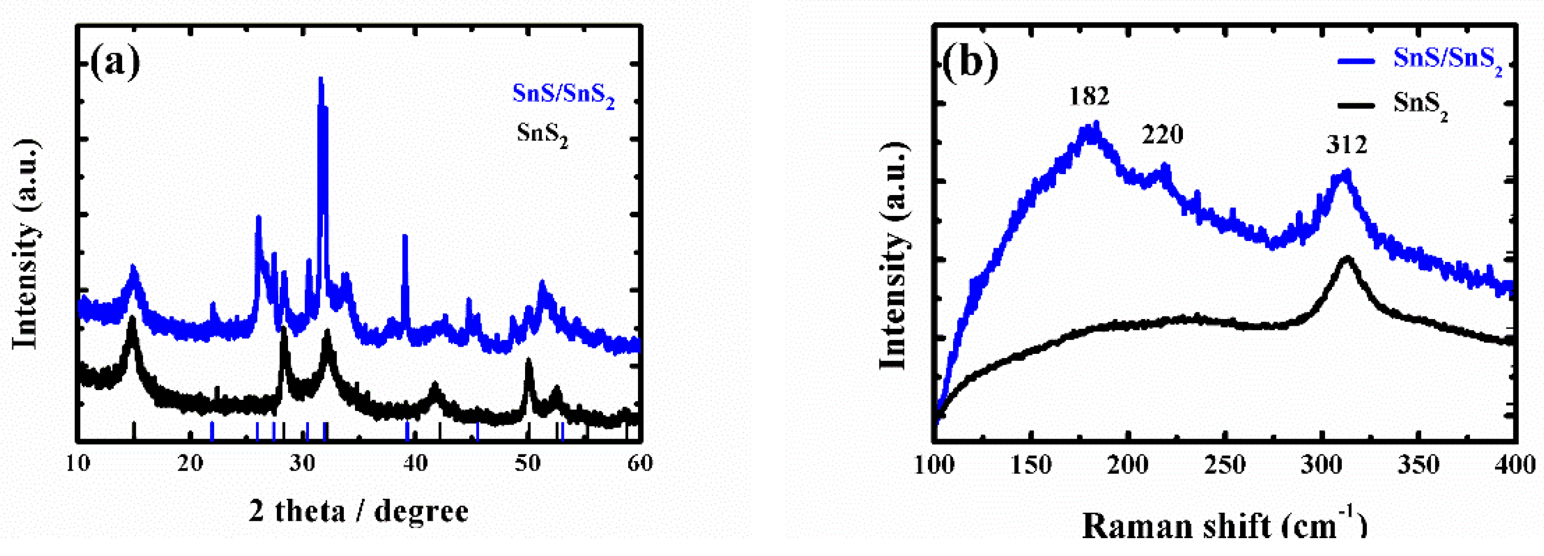 Nanomaterials 09 01244 g0a1 Nanomaterials 09 01244 g0a1
