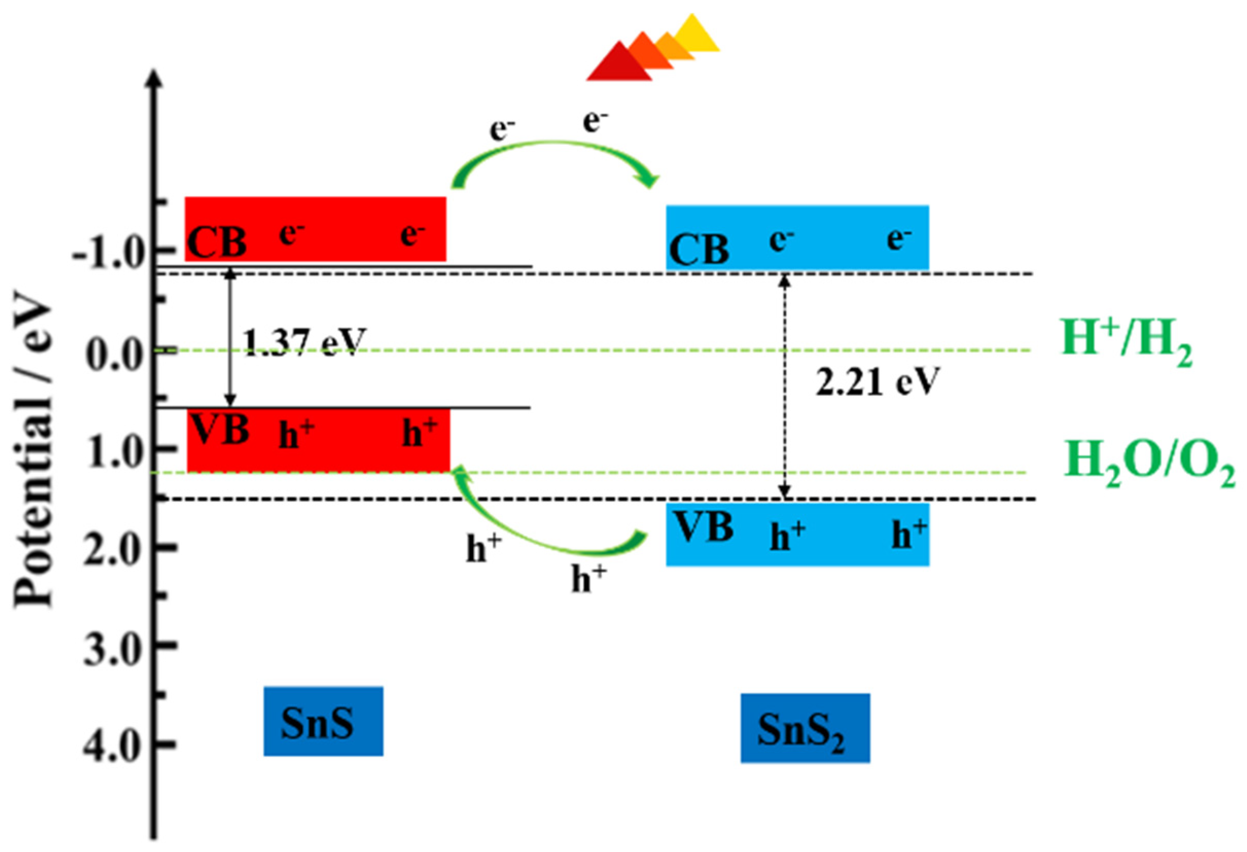 Nanomaterials 09 01244 g0a4 Nanomaterials 09 01244 g0a4