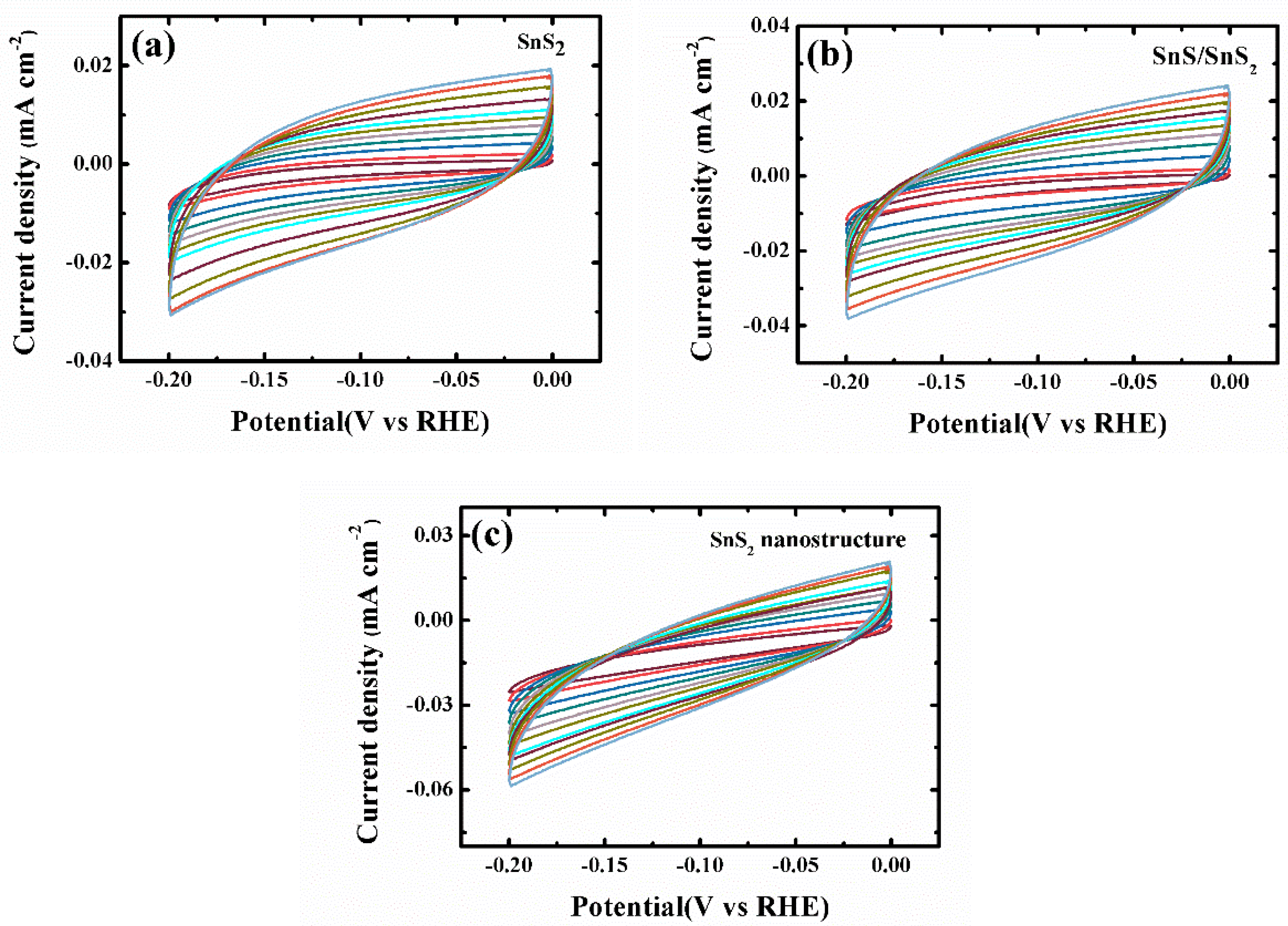 Nanomaterials 09 01244 g0a6 Nanomaterials 09 01244 g0a6