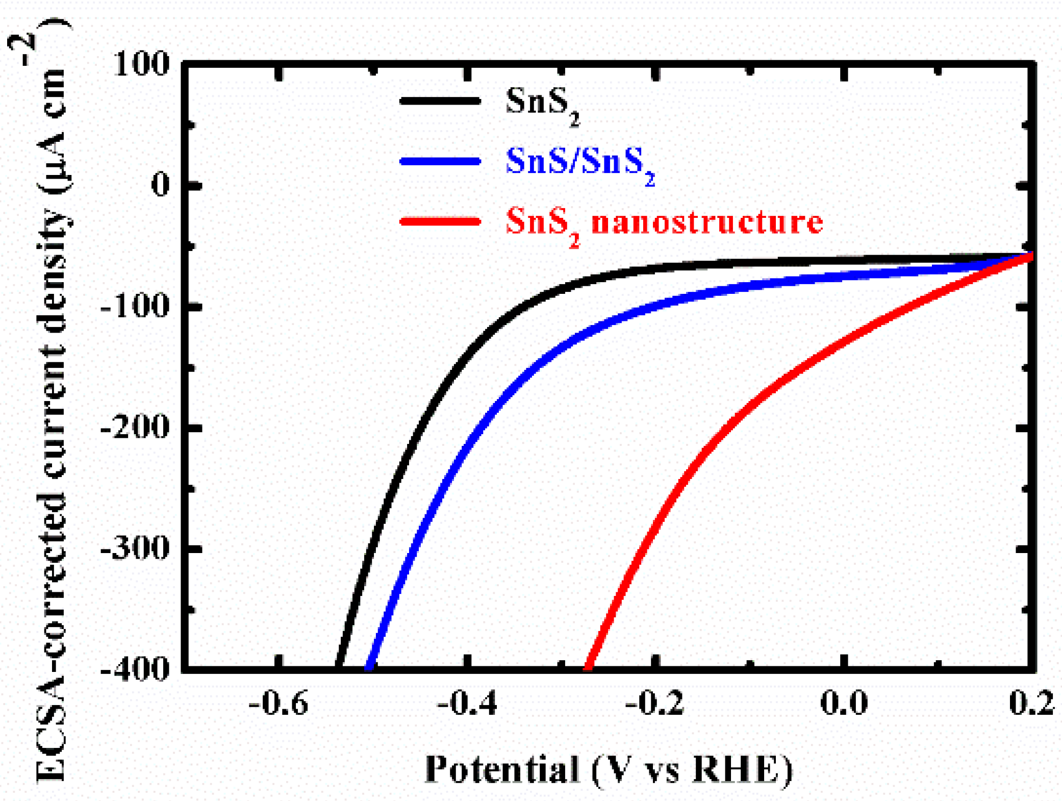 Nanomaterials 09 01244 g0a7 Nanomaterials 09 01244 g0a7