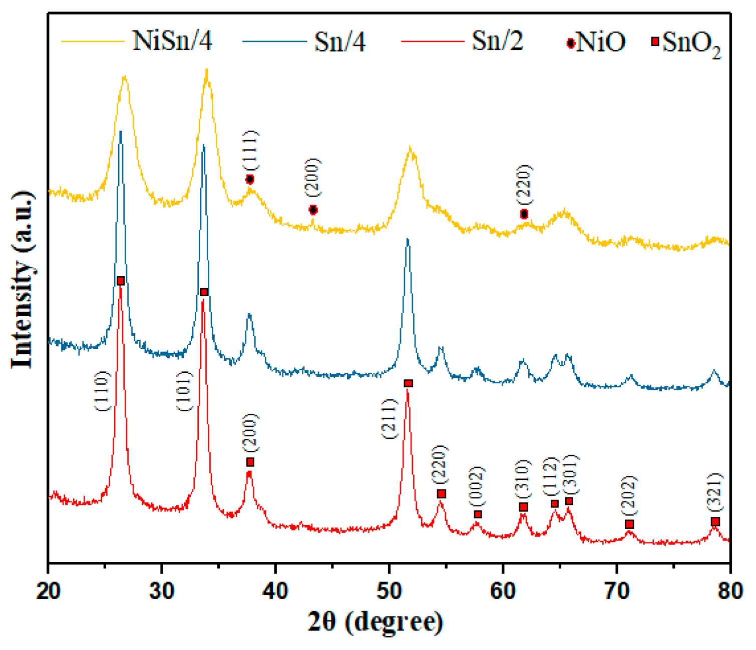 Nanomaterials 09 01250 g002