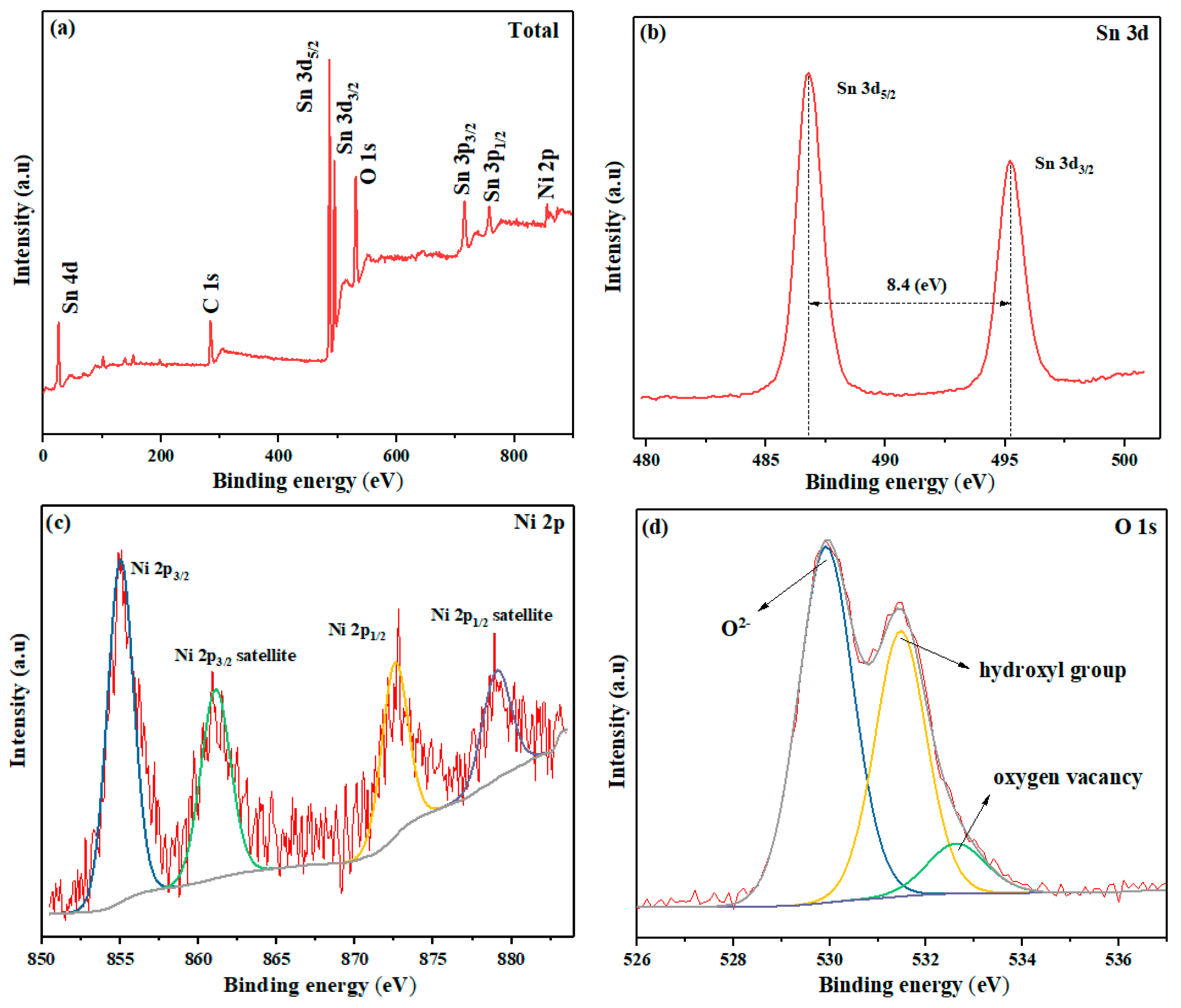 Nanomaterials 09 01250 g005