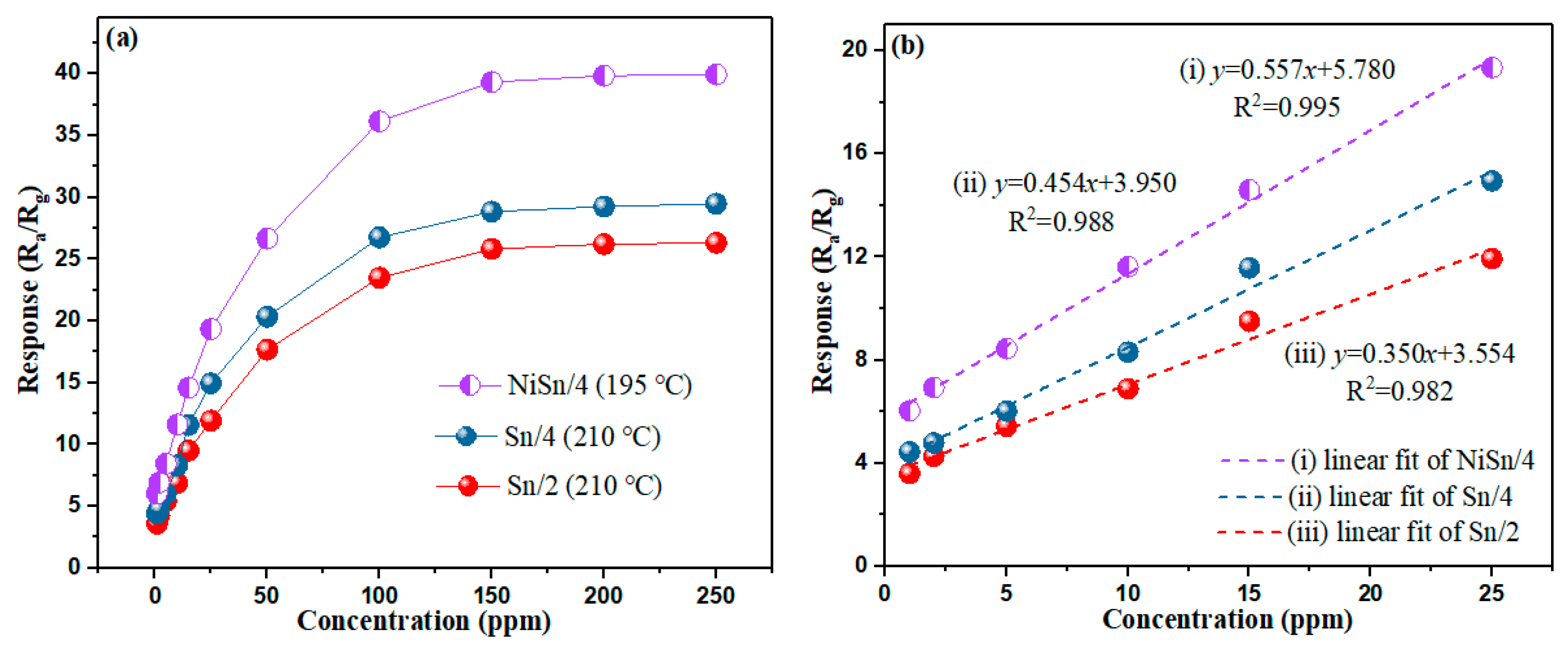 Nanomaterials 09 01250 g007