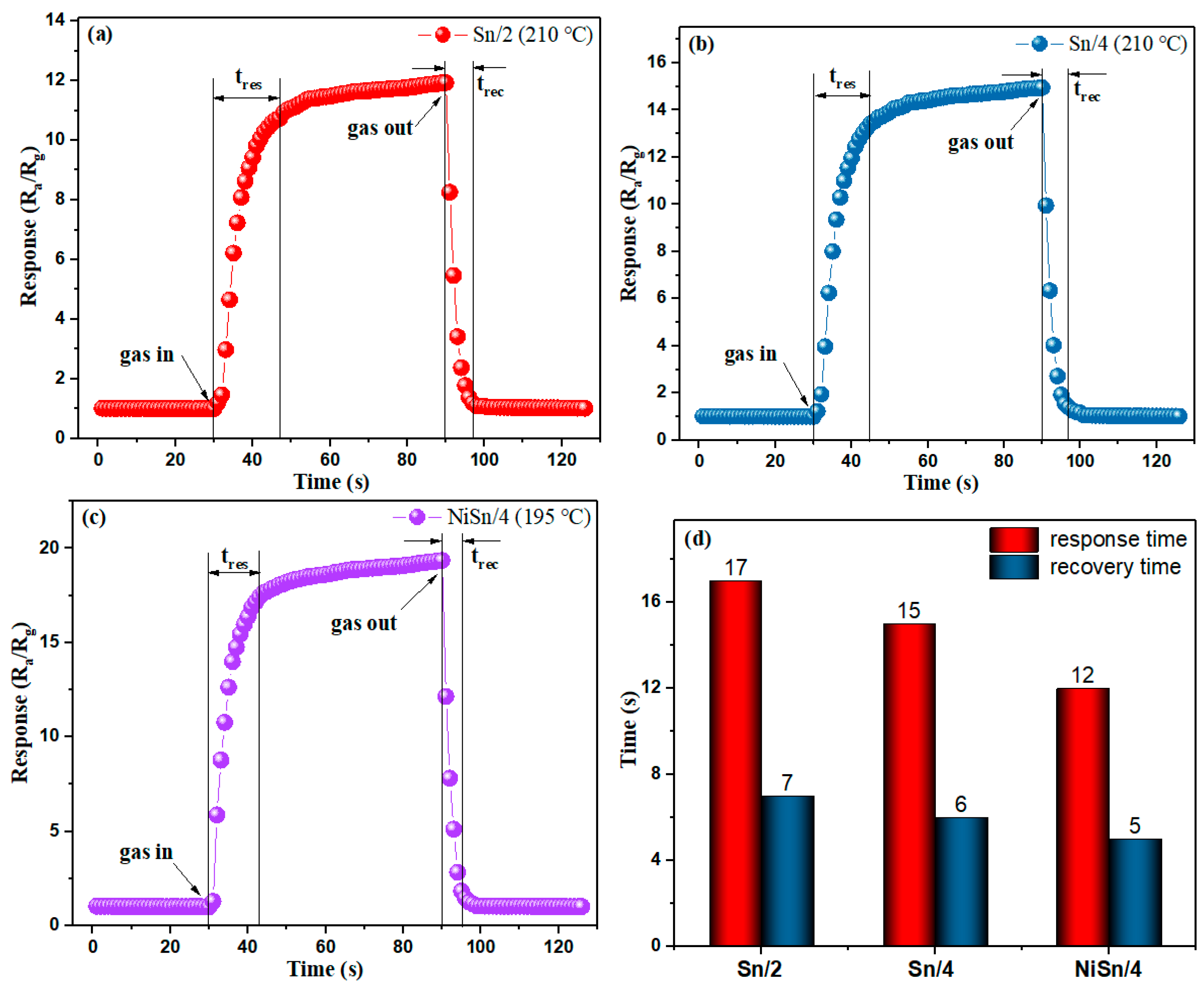 Nanomaterials 09 01250 g008