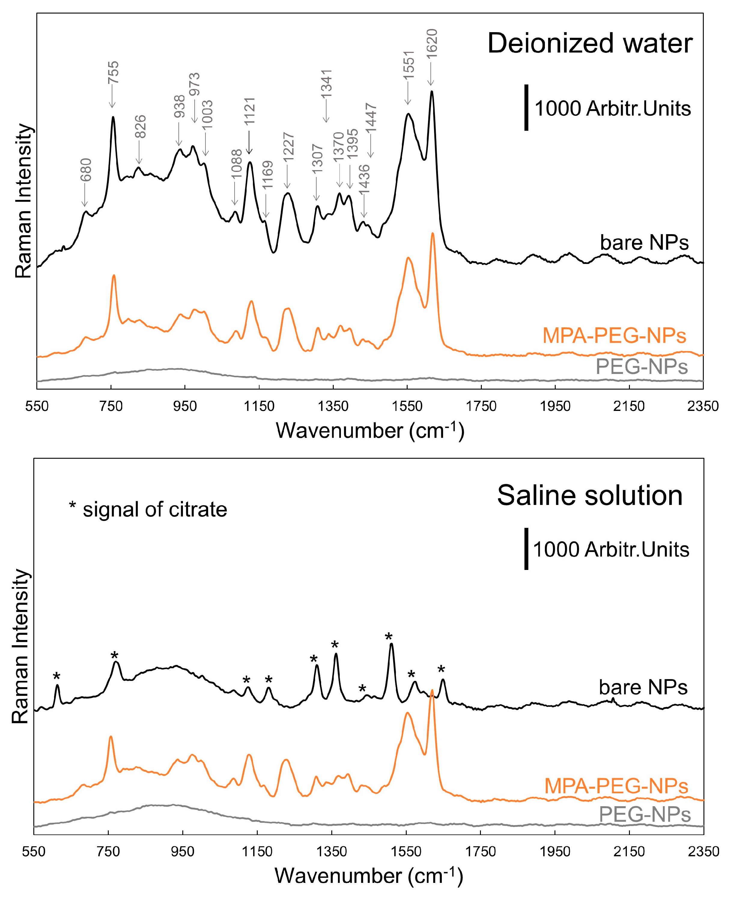 Nanomaterials 09 01259 g005 Nanomaterials 09 01259 g005