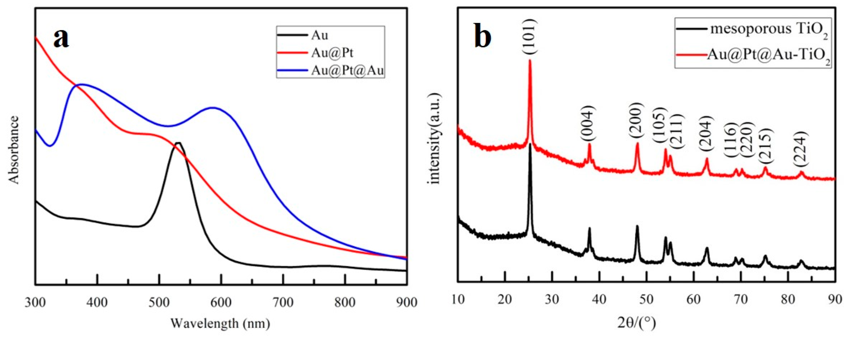 Nanomaterials 09 01263 g003