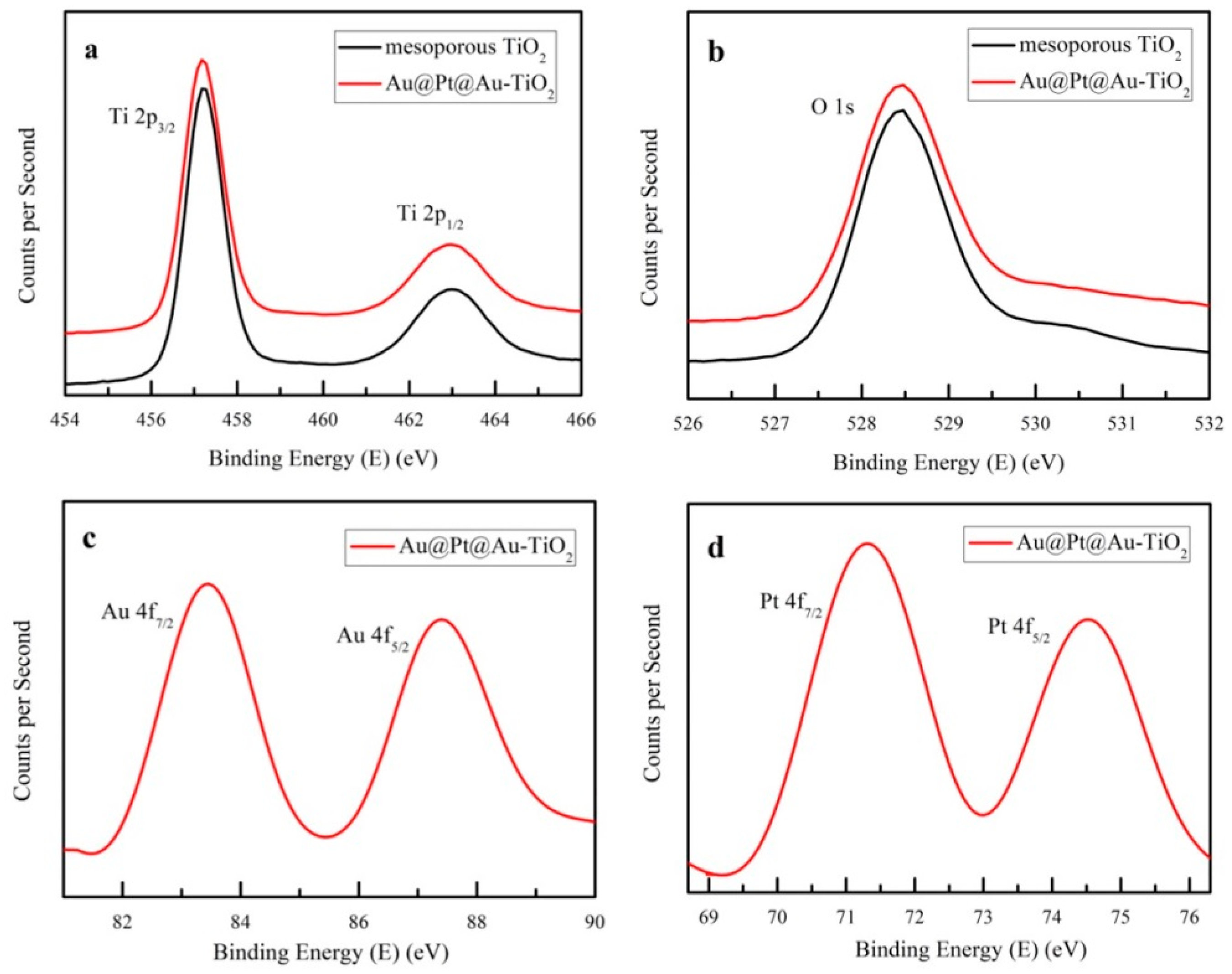 Nanomaterials 09 01263 g004