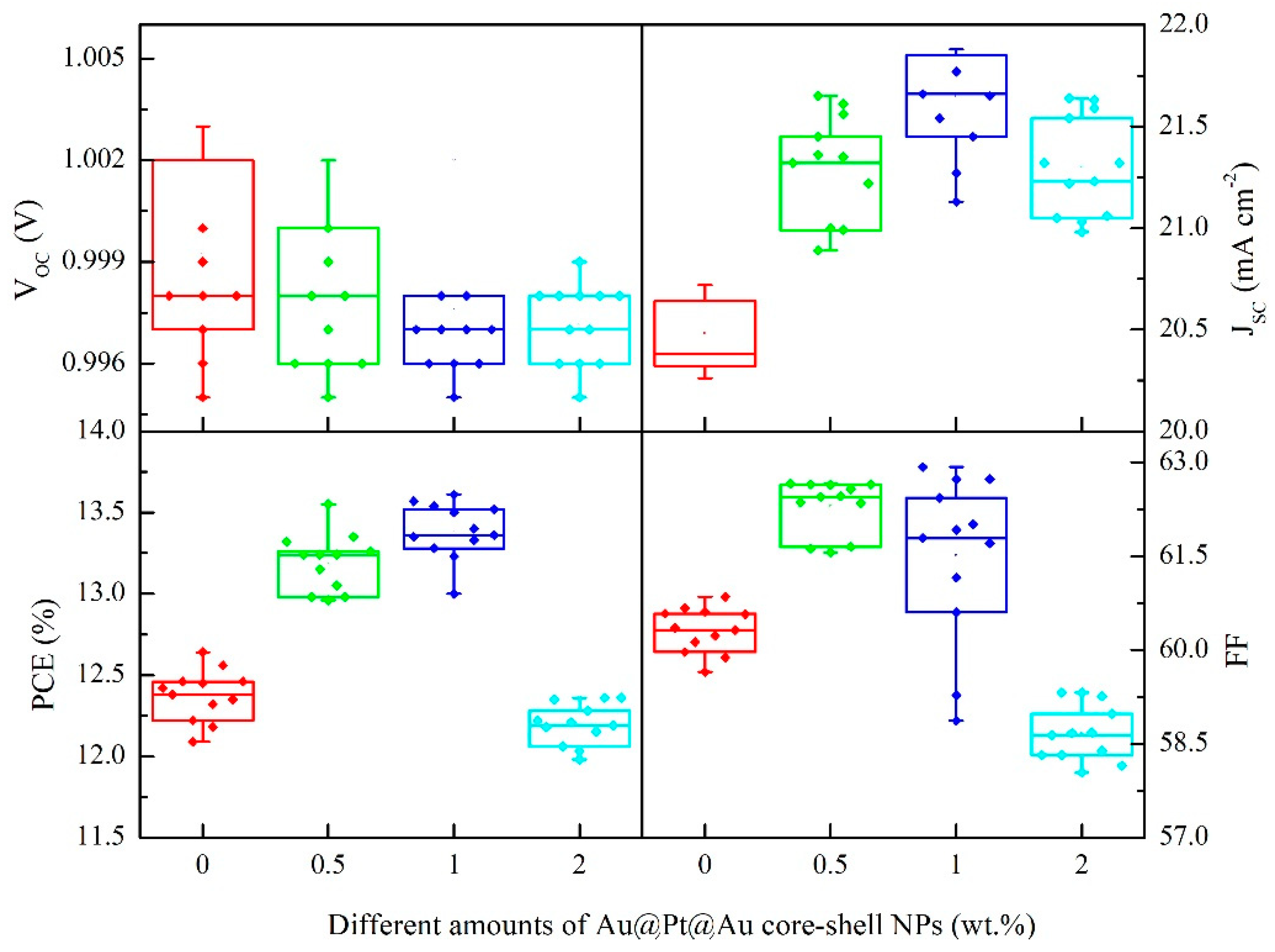 Nanomaterials 09 01263 g008