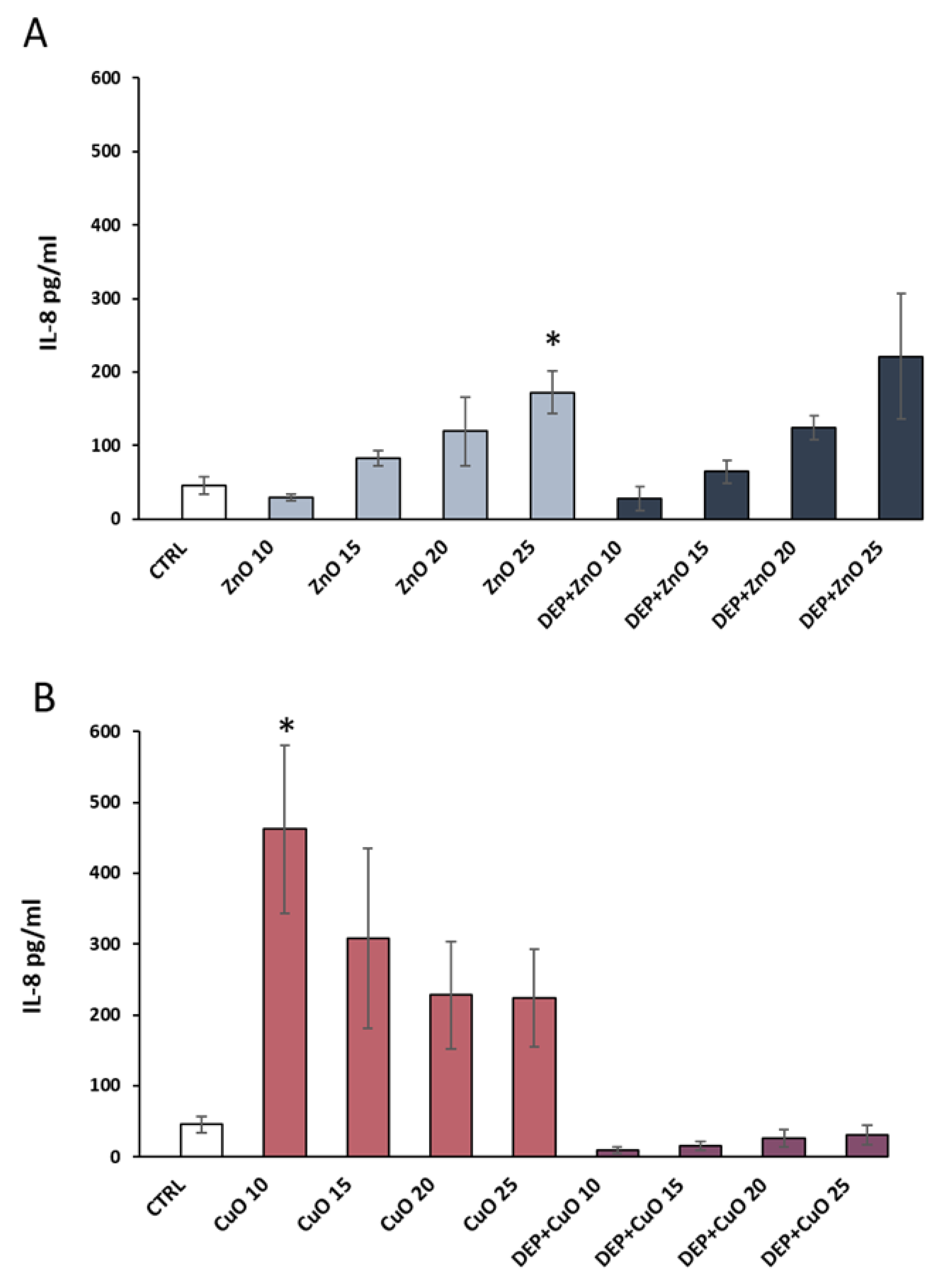 Nanomaterials 09 01302 g005