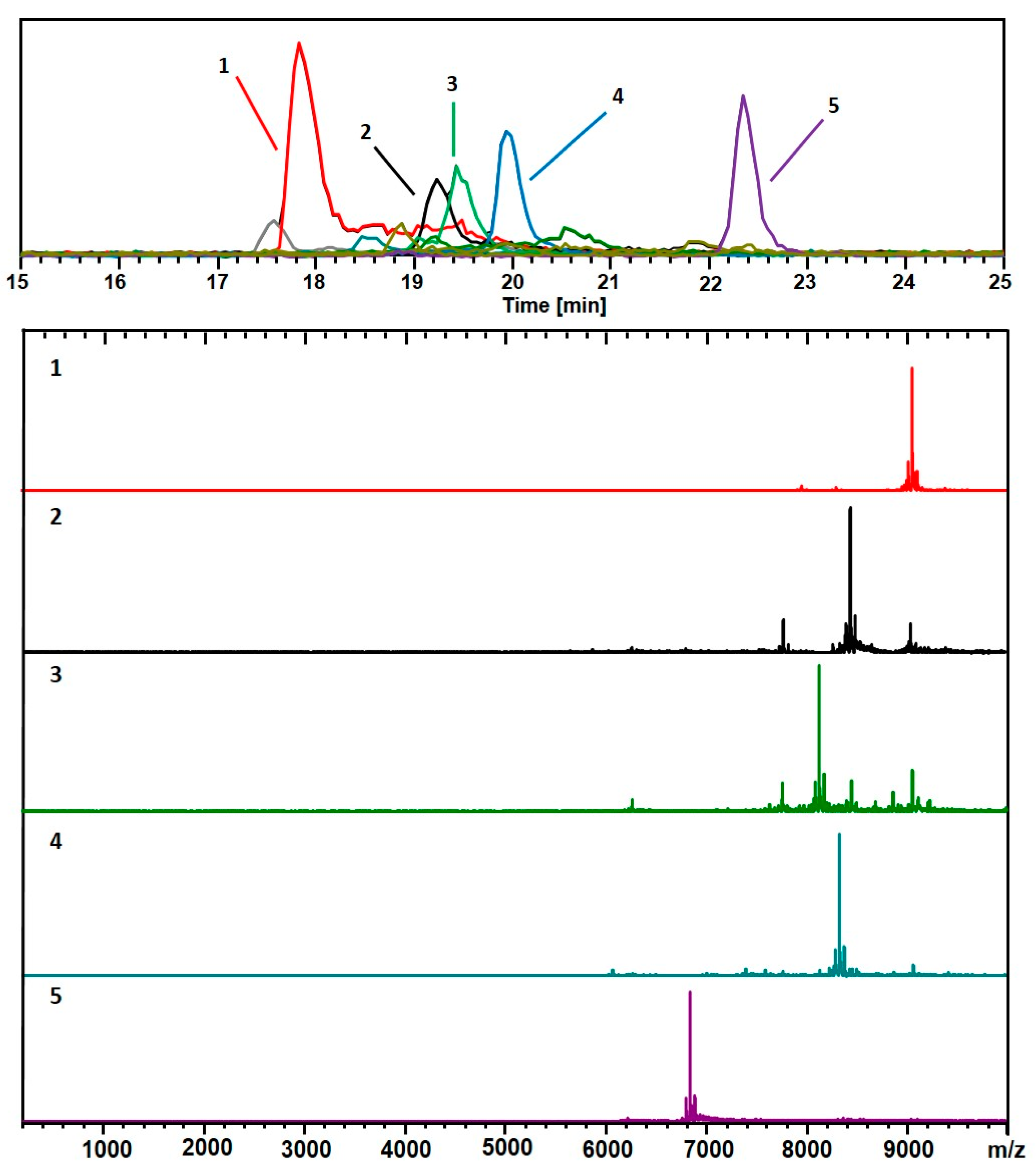 Nanomaterials 09 01303 g002
