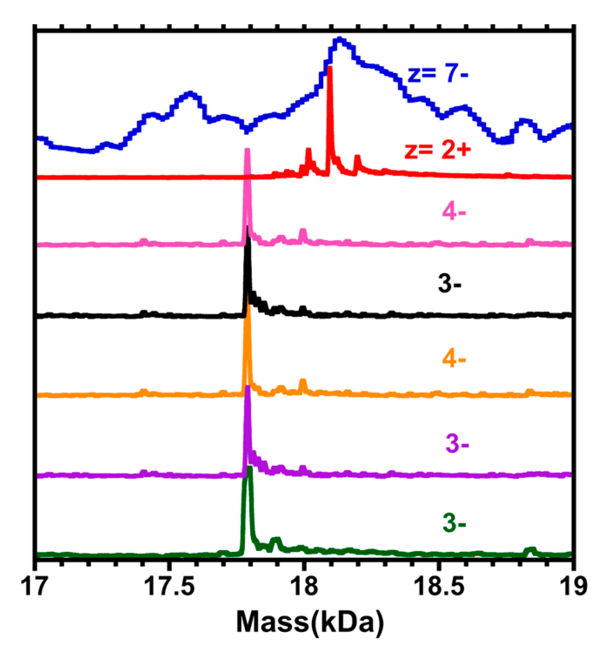 Nanomaterials 09 01303 g005