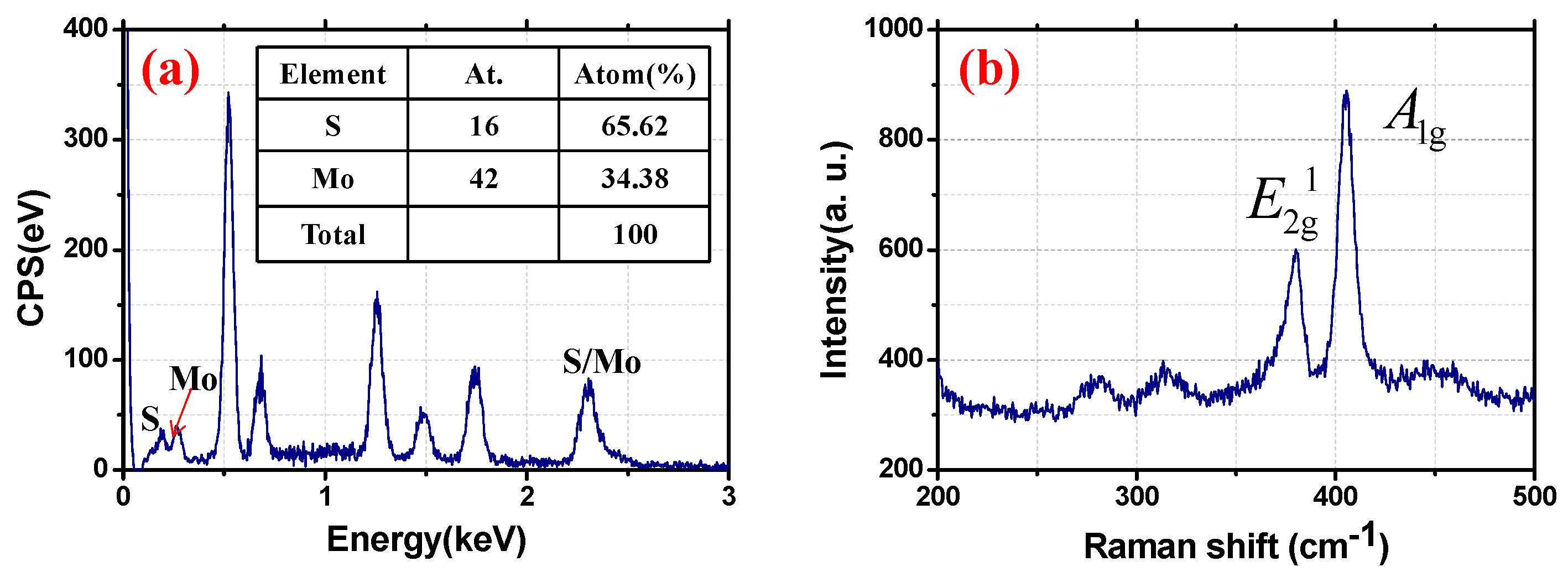 Nanomaterials 09 01305 g002 Nanomaterials 09 01305 g002