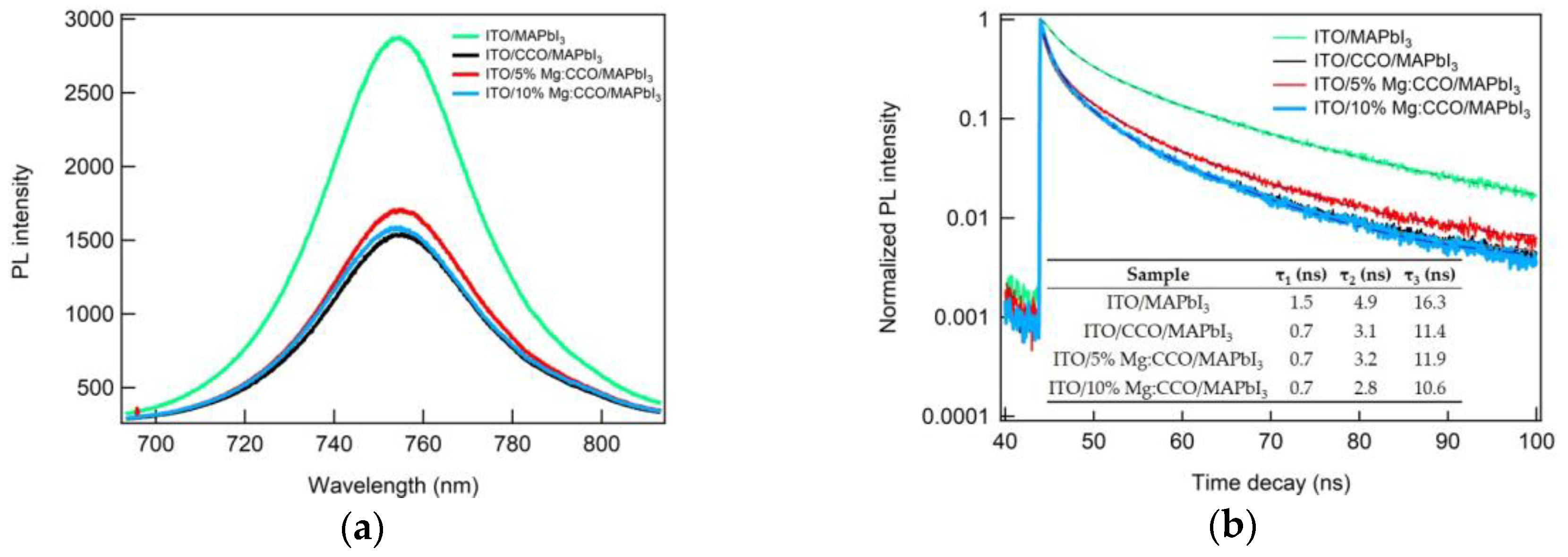 Nanomaterials 09 01311 g012 Nanomaterials 09 01311 g012