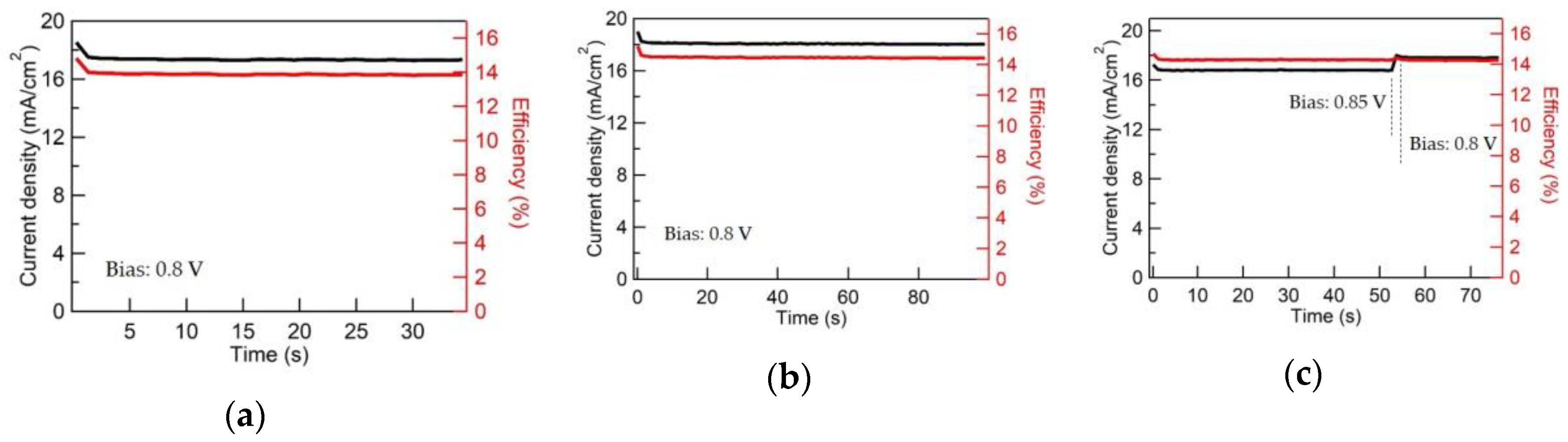 Nanomaterials 09 01311 g013 Nanomaterials 09 01311 g013